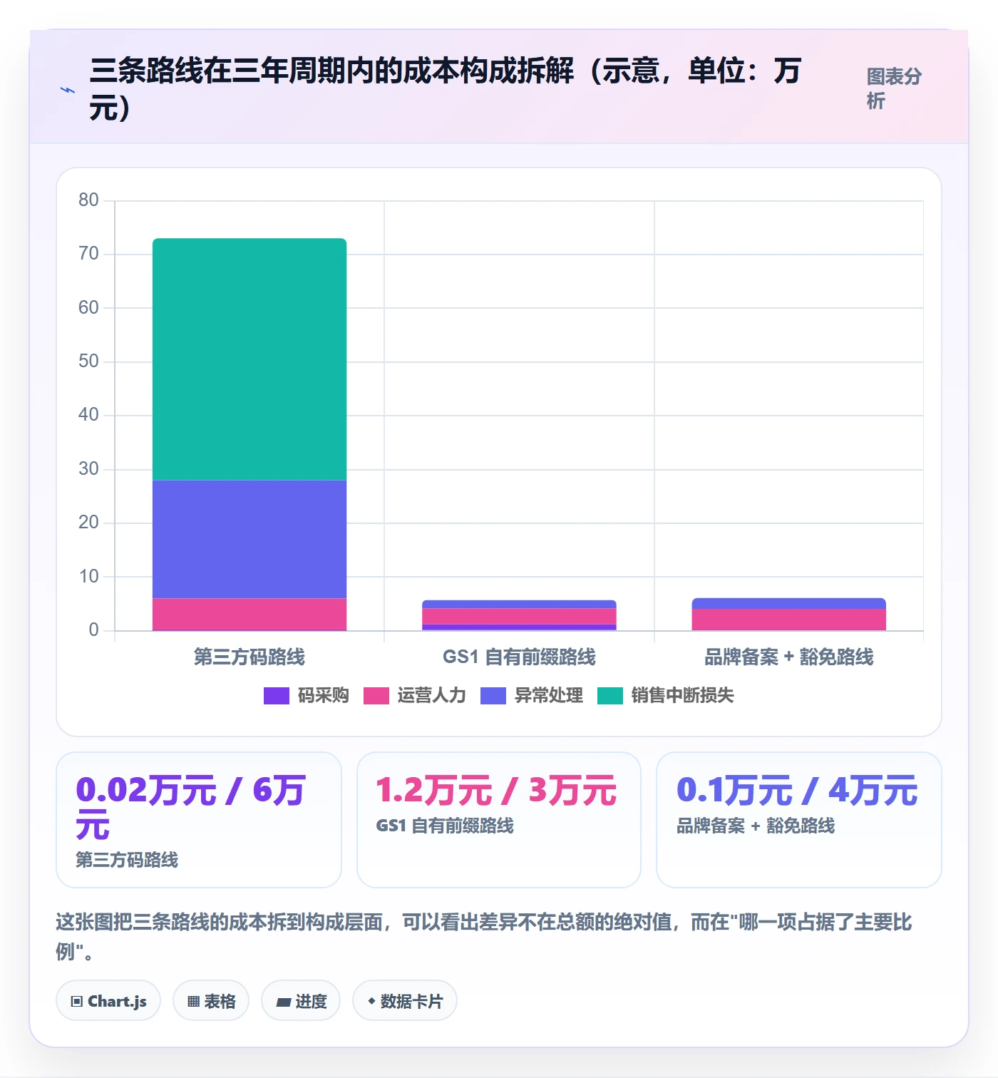 UPC码建设路线：从平台审核到账号安全分几步
