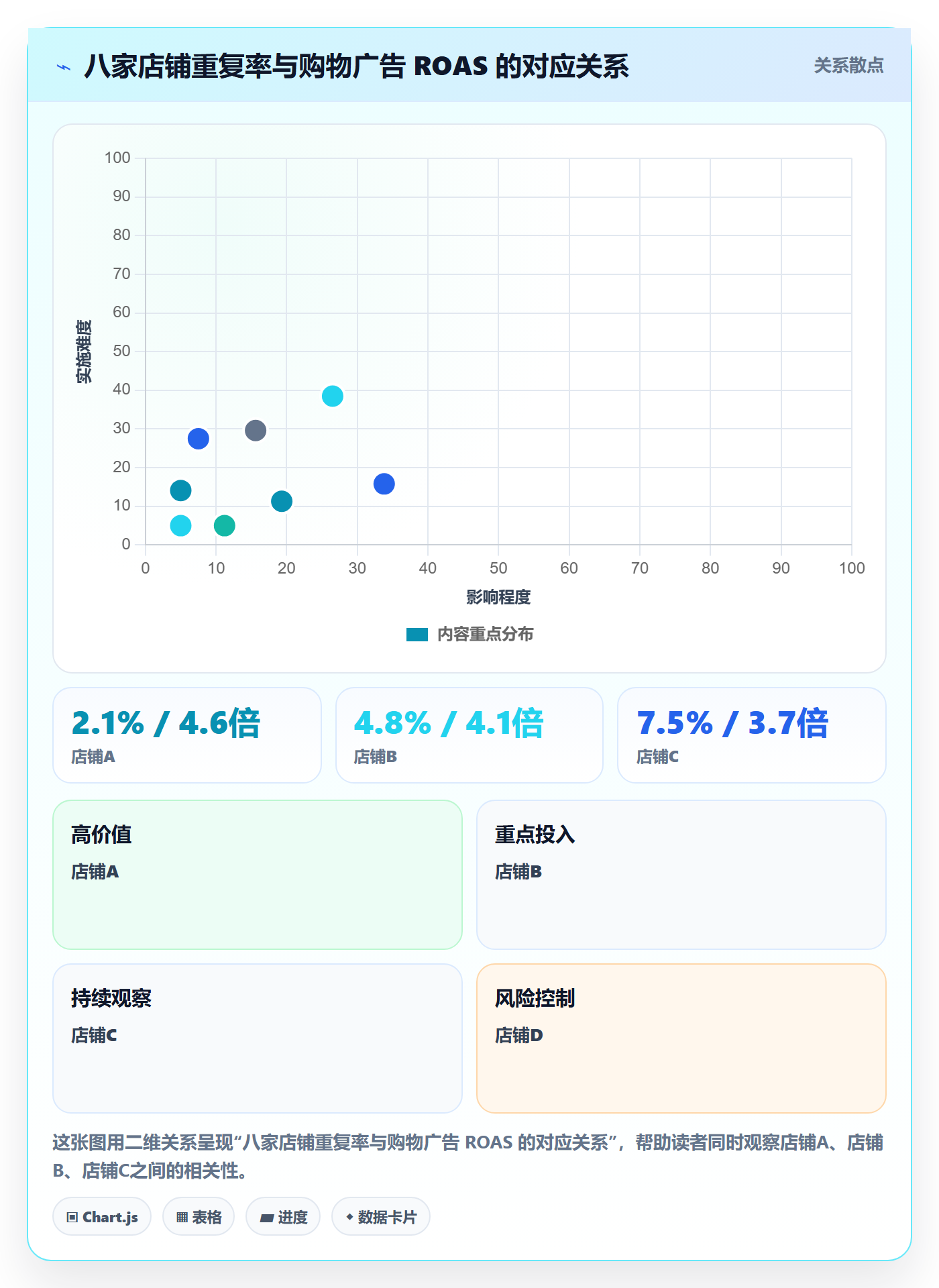 UPC码方案设计：重复码排查场景的广告投放怎么做