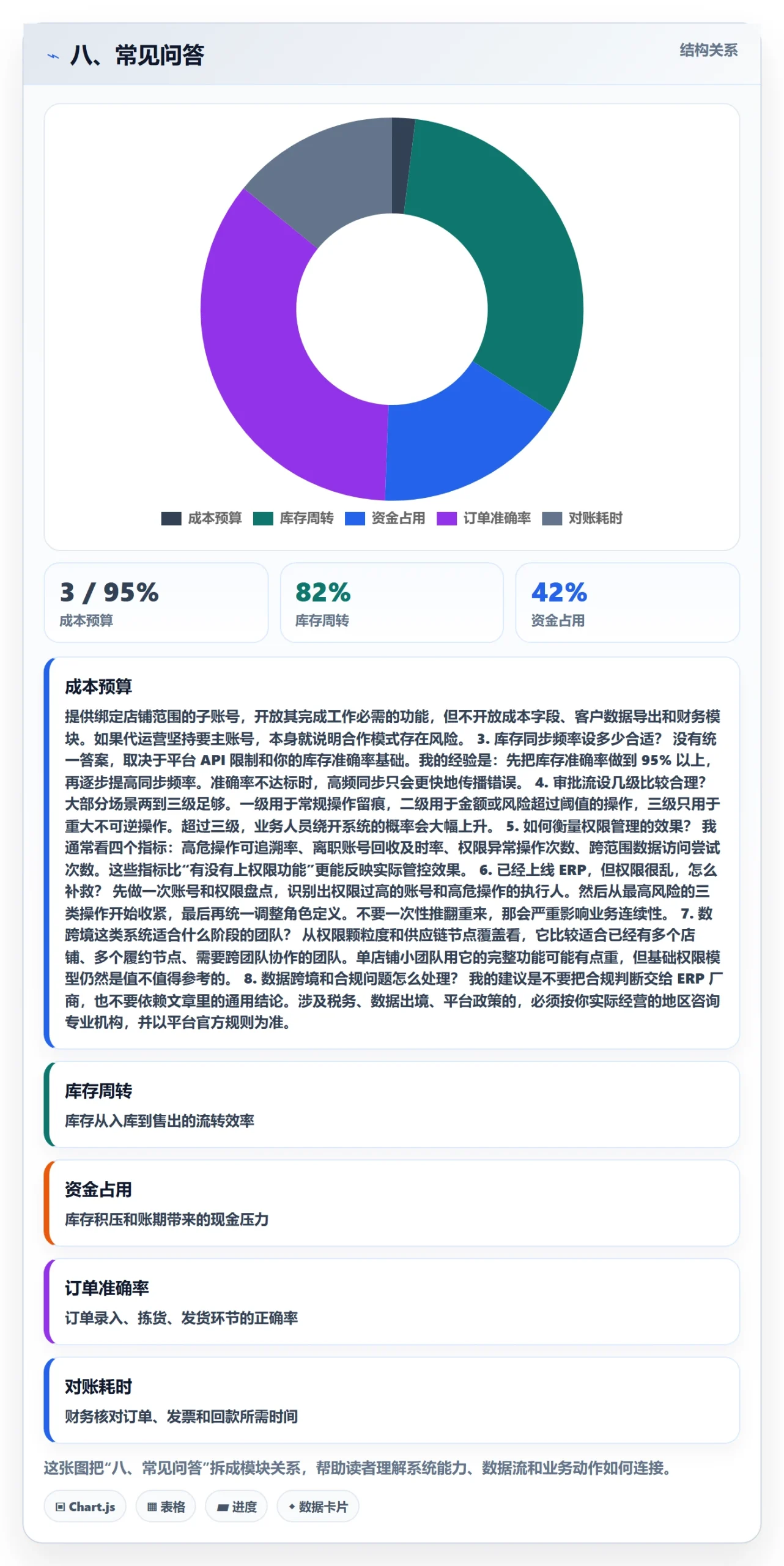 八、常见问答