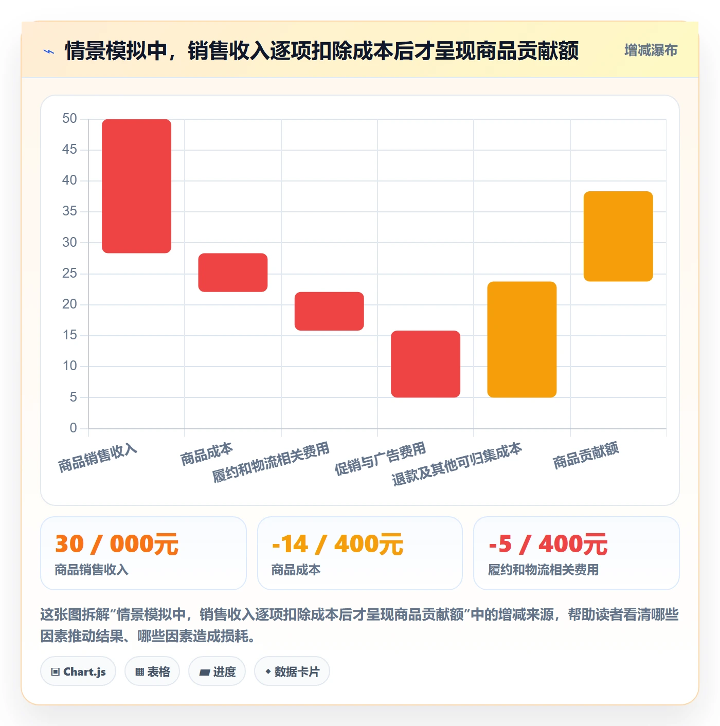 temu进阶课：围绕半托管模式完善效率提升