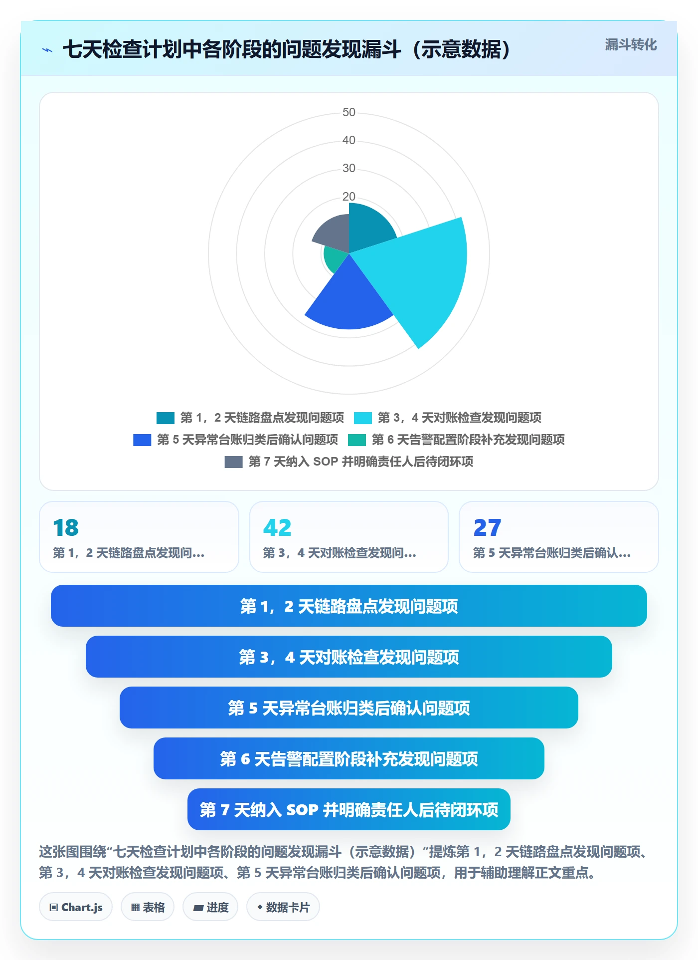erp跨境电商检查方法：通过订单同步评估数据复盘质量