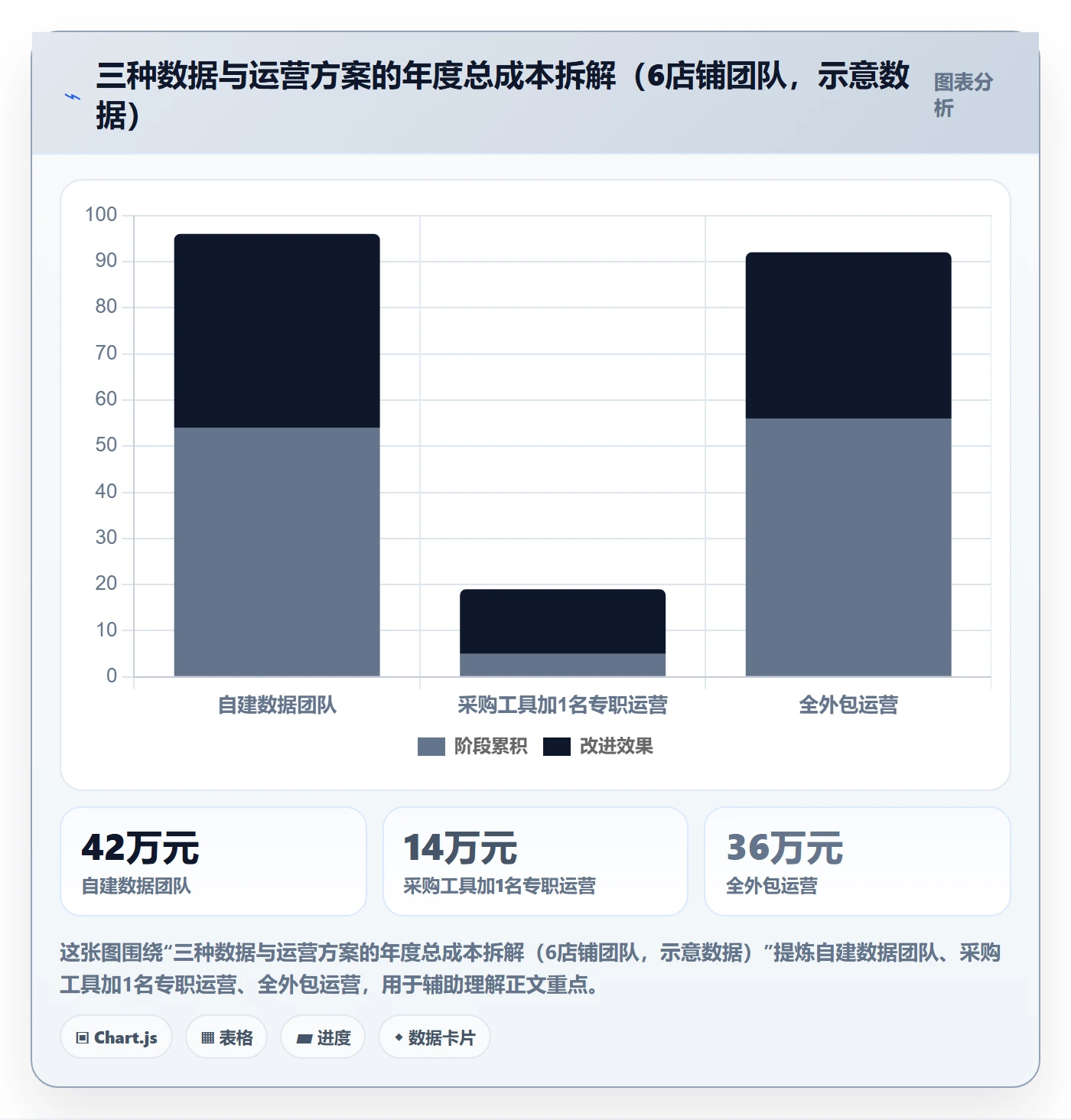 跨境电商运营优化清单：数据复盘与平台规则的关键动作