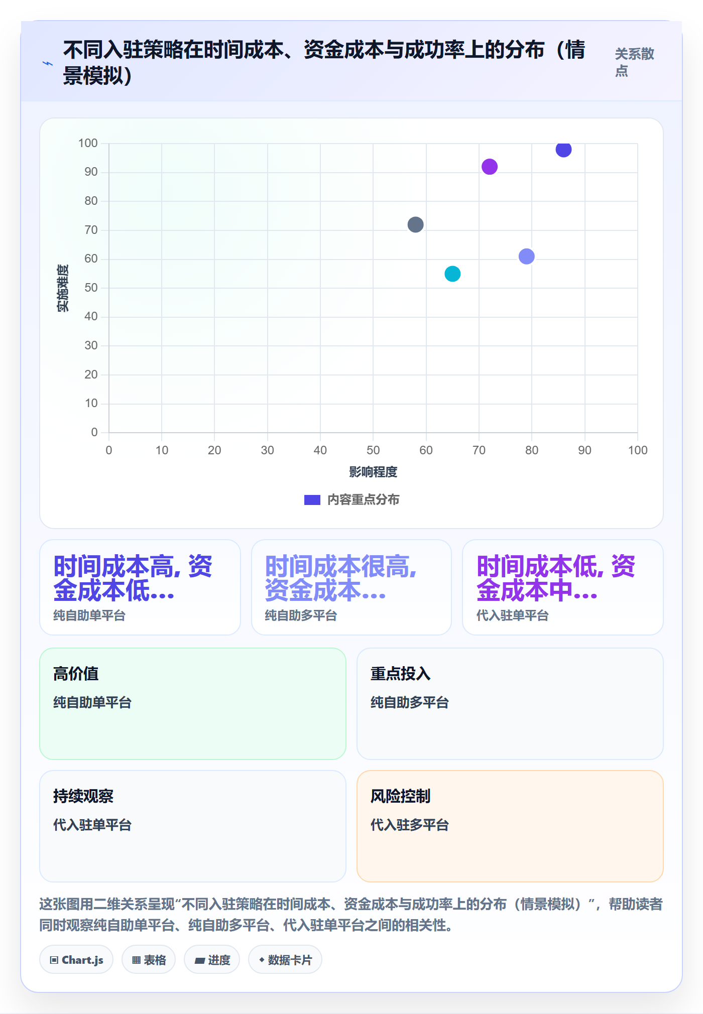 跨境电商一站式服务能力清单：实操教程需要覆盖哪些平台入驻事项