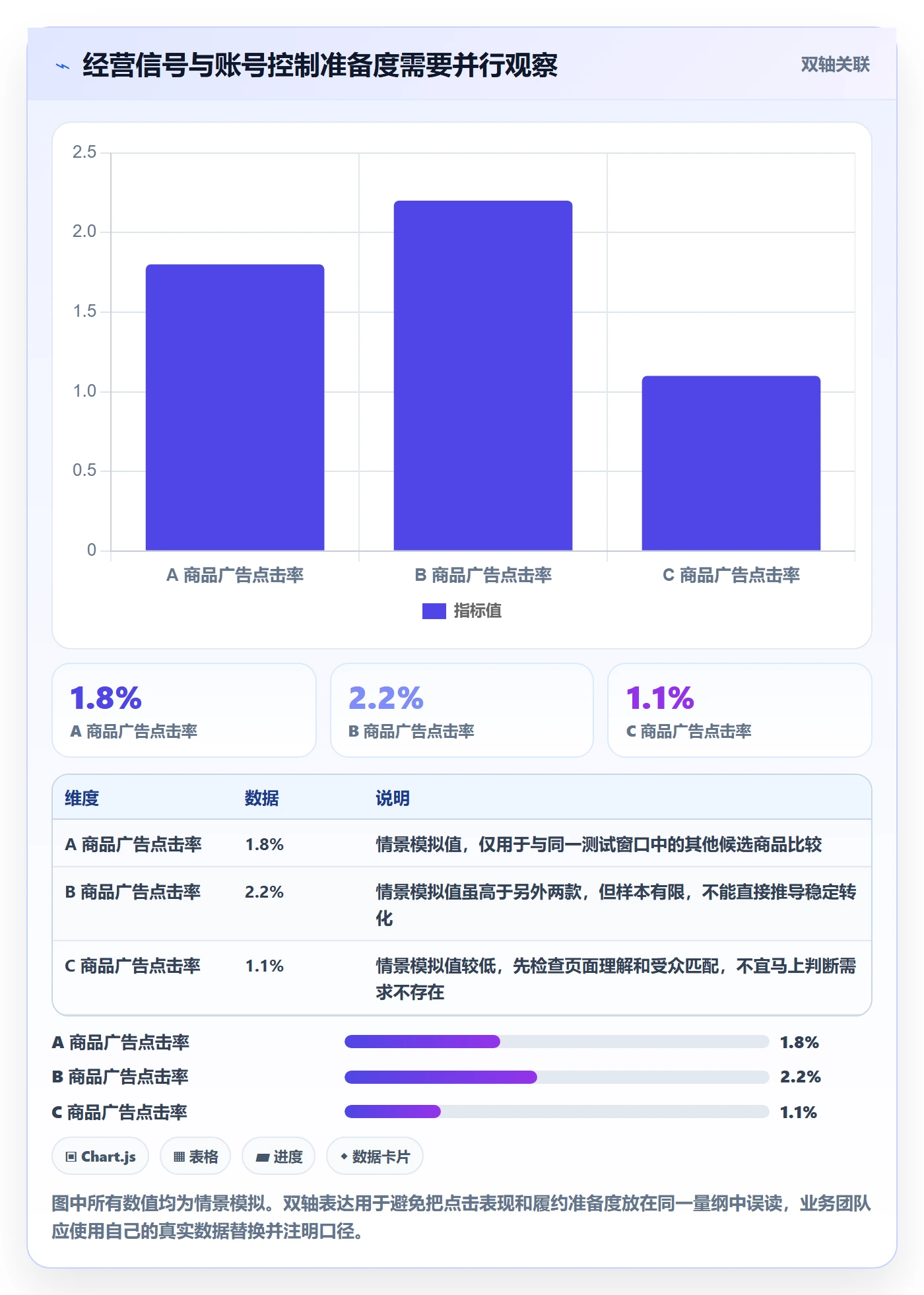 跨境电商规划方法：选品策略与账号安全如何衔接