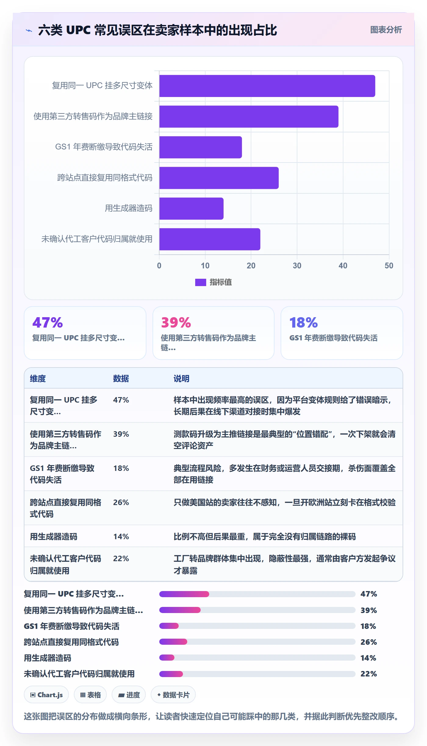 UPC码进阶玩法：代码申请从哪里开始