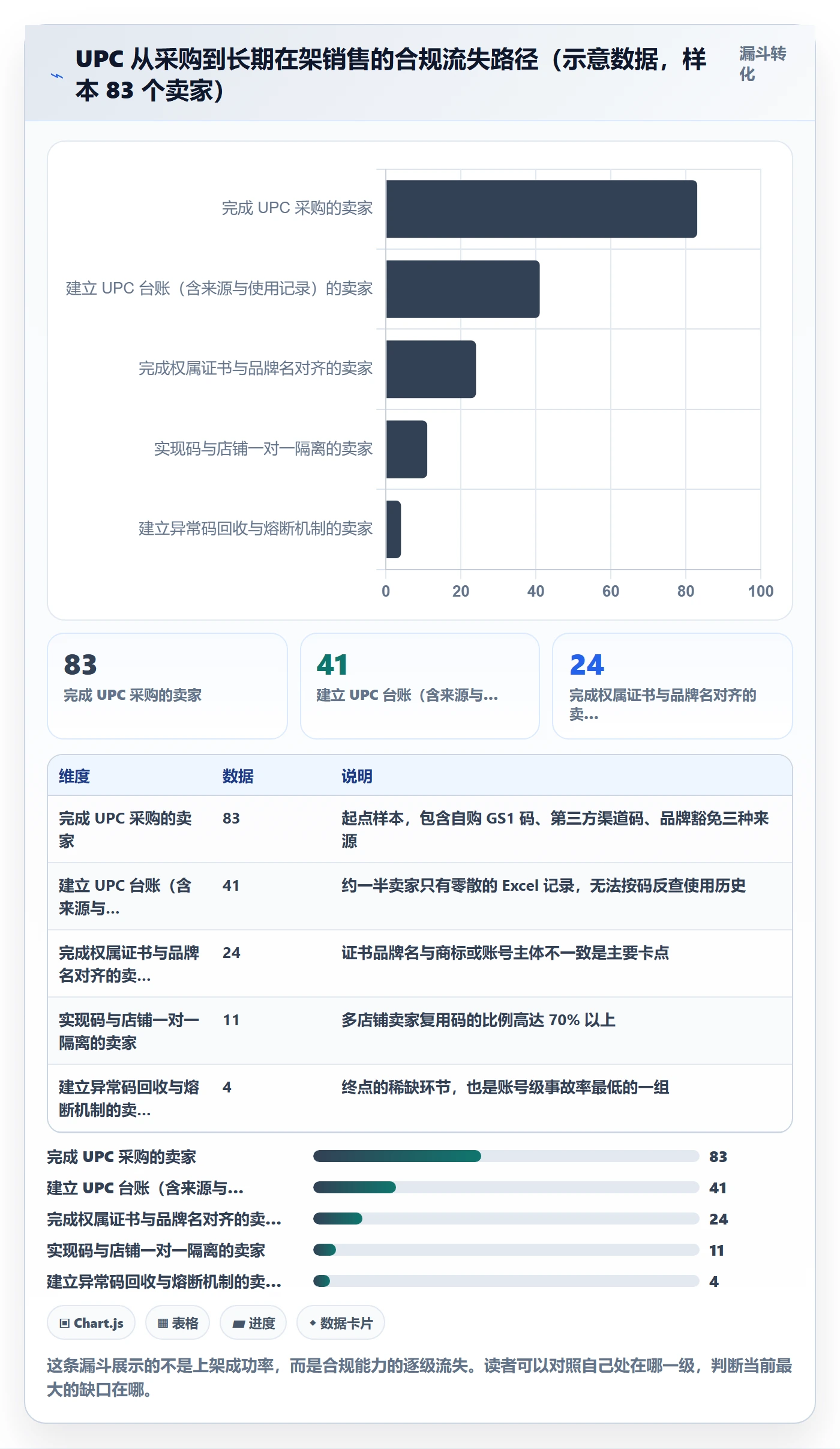 UPC码怎么管？以合规风险为核心的账号安全方案