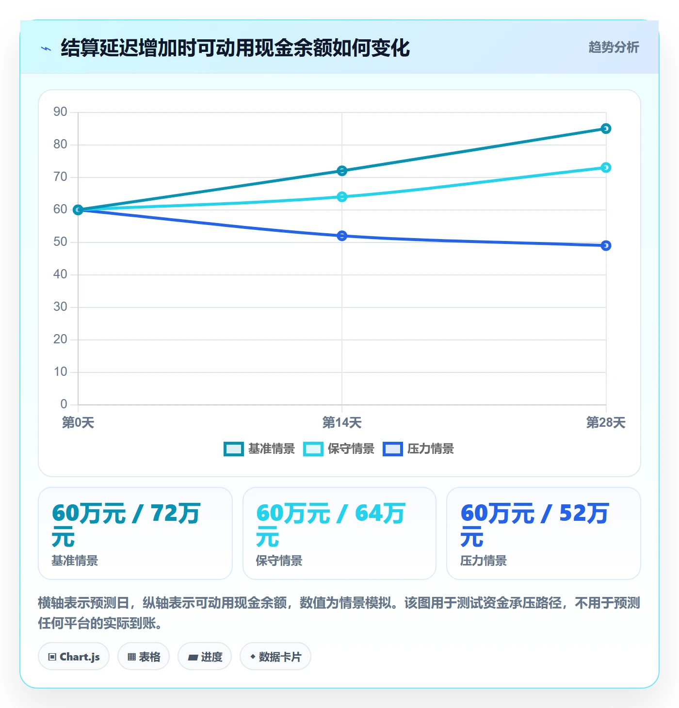 temu怎么选？全托管模式相关的回款管理判断标准