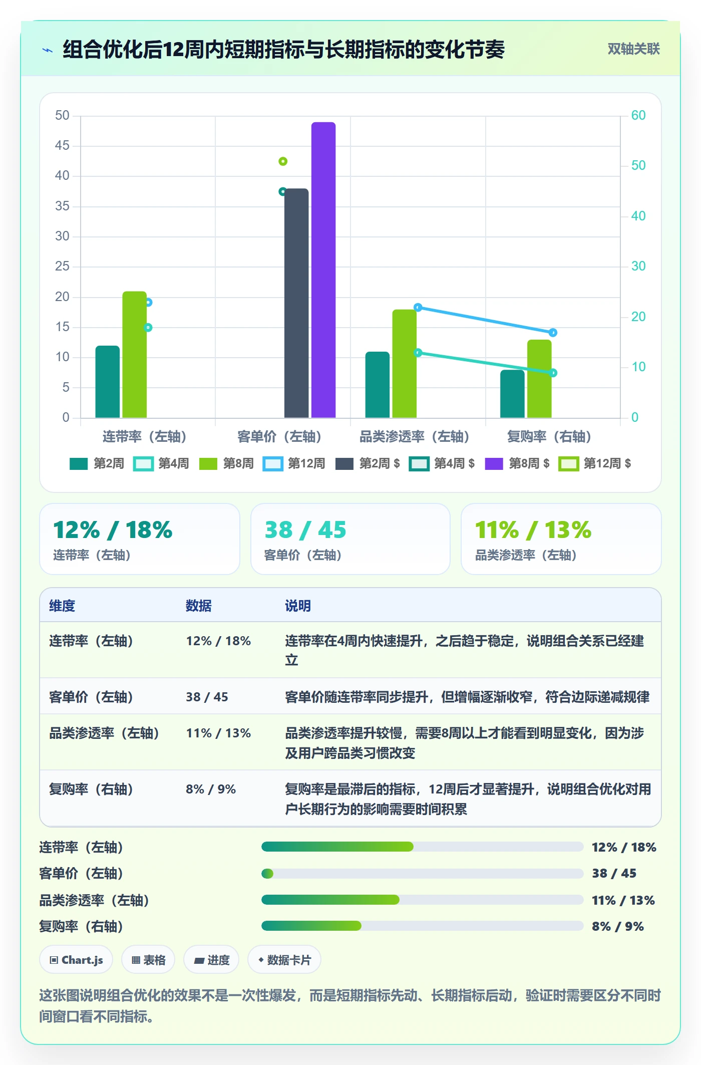 商品分析方案设计：组合优化场景的入门指南怎么做