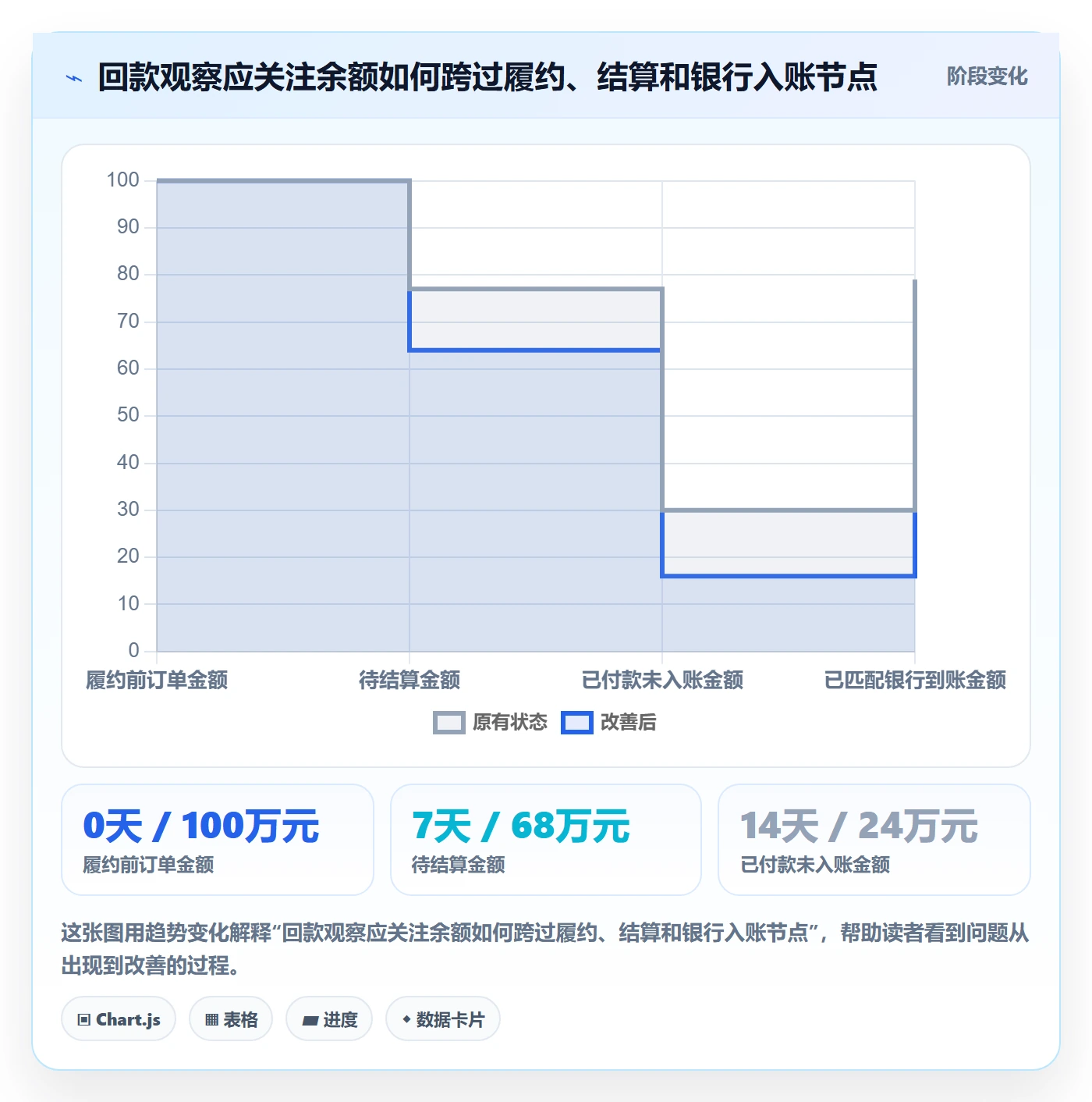 temu回款管理全解析：重点看懂活动流量