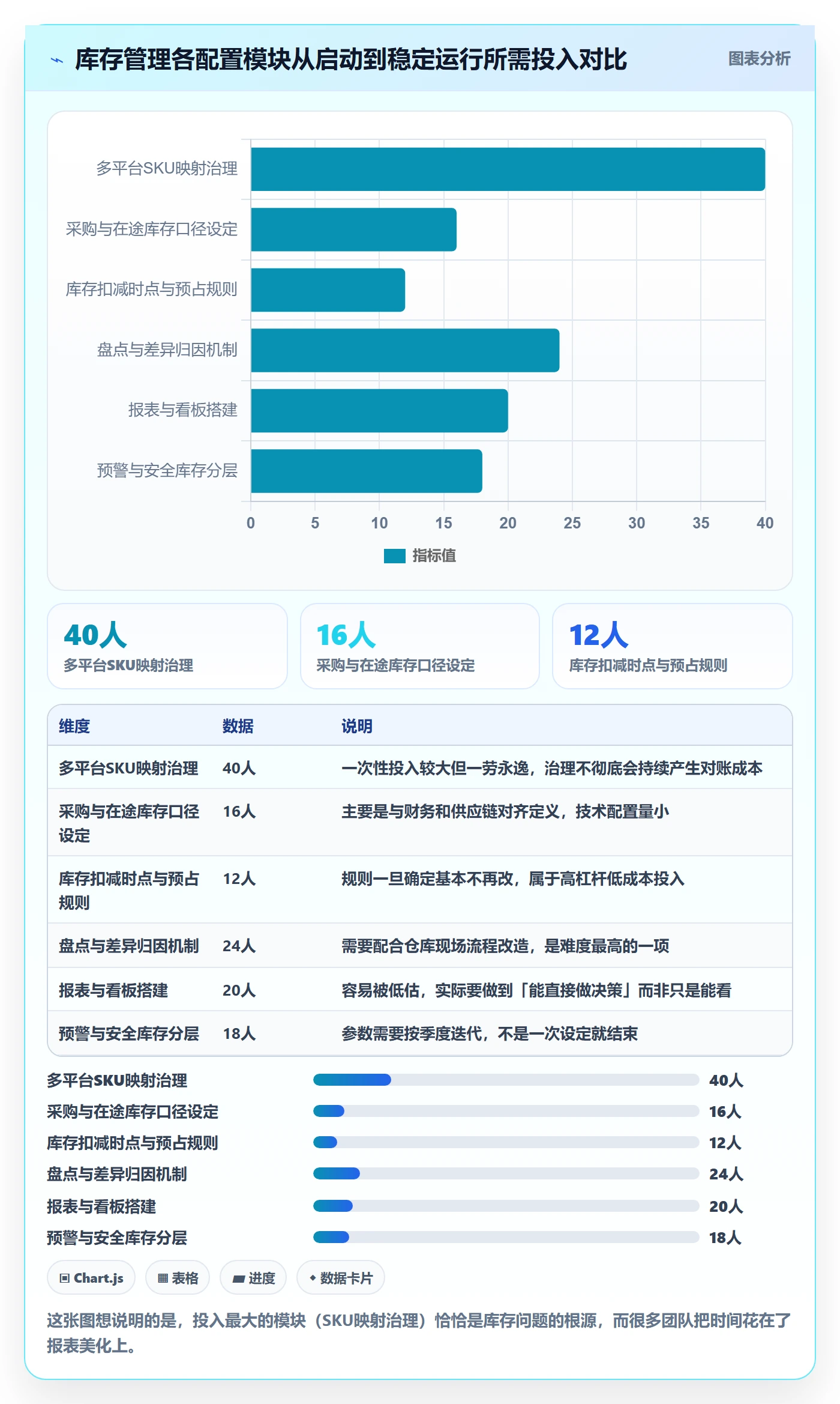 erp跨境电商怎么用?库存管理场景下的年度规划拆解