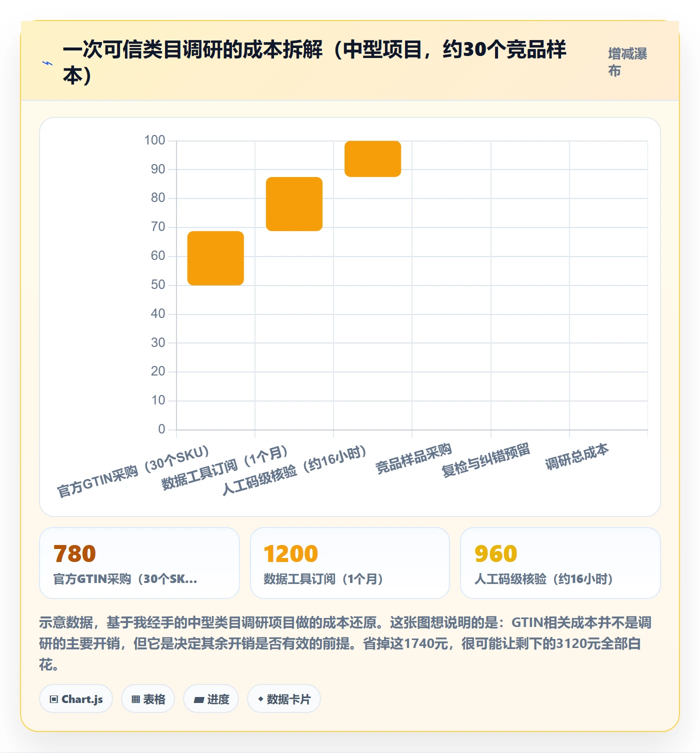 UPC码选择标准：平台审核维度如何评估市场调研