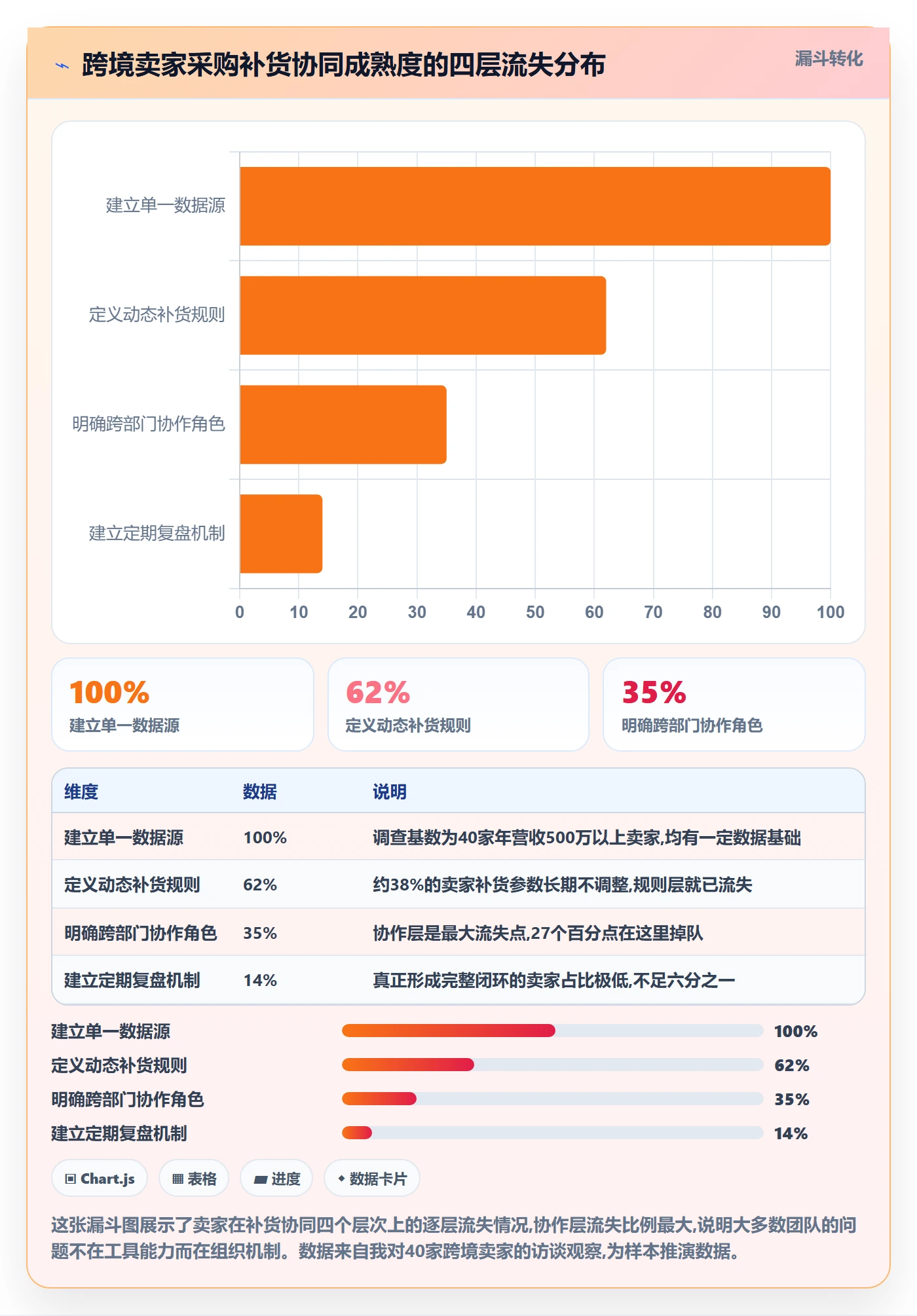 想做好erp跨境电商，先掌握供应链协同中的采购补货