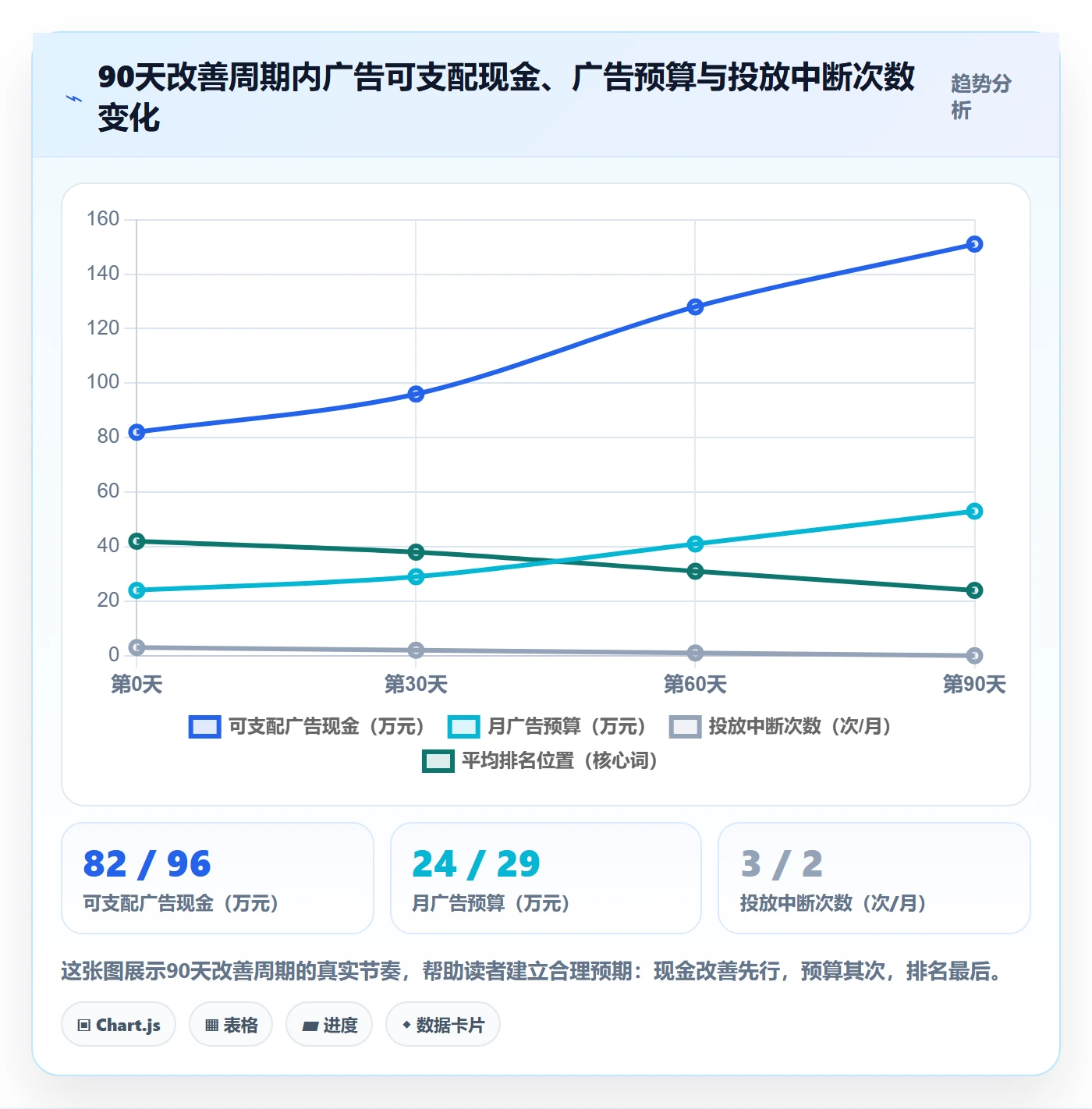 跨境电商运营升级方案：用税务筹划改善广告投放