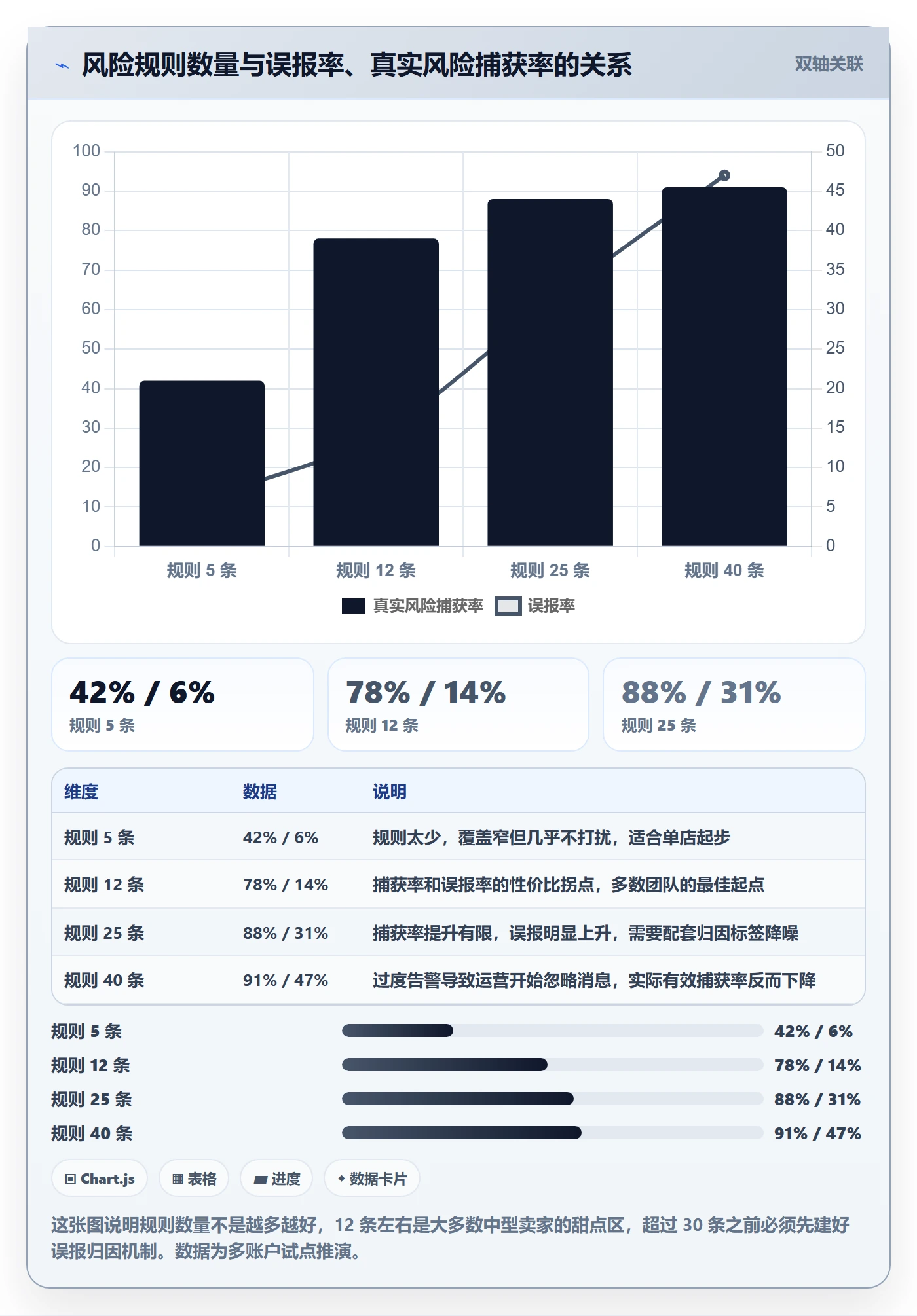 亚马逊软件管理要点：广告管理的风险排查如何设计