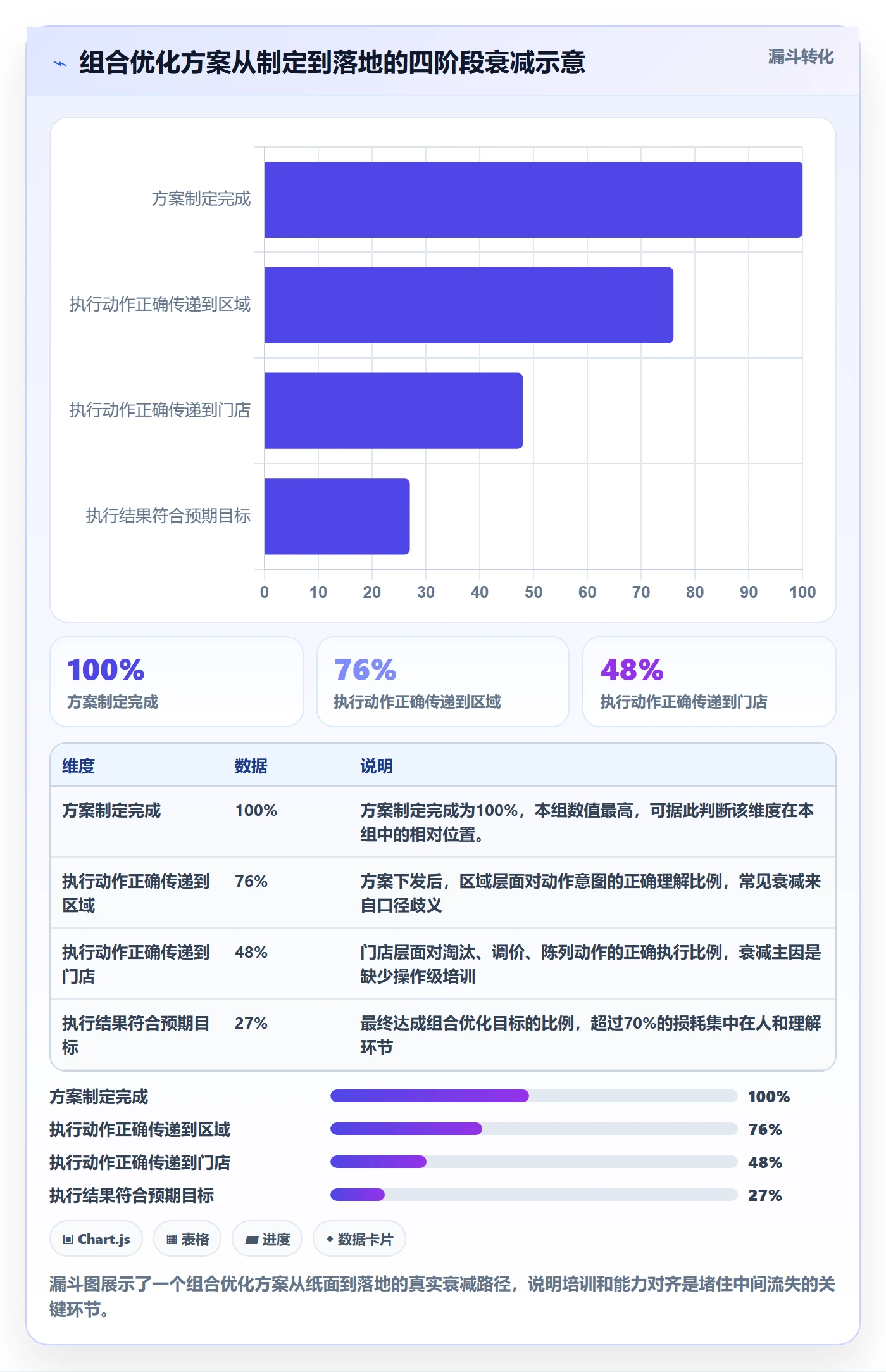 商品分析执行标准：组合优化环节如何体现团队培训