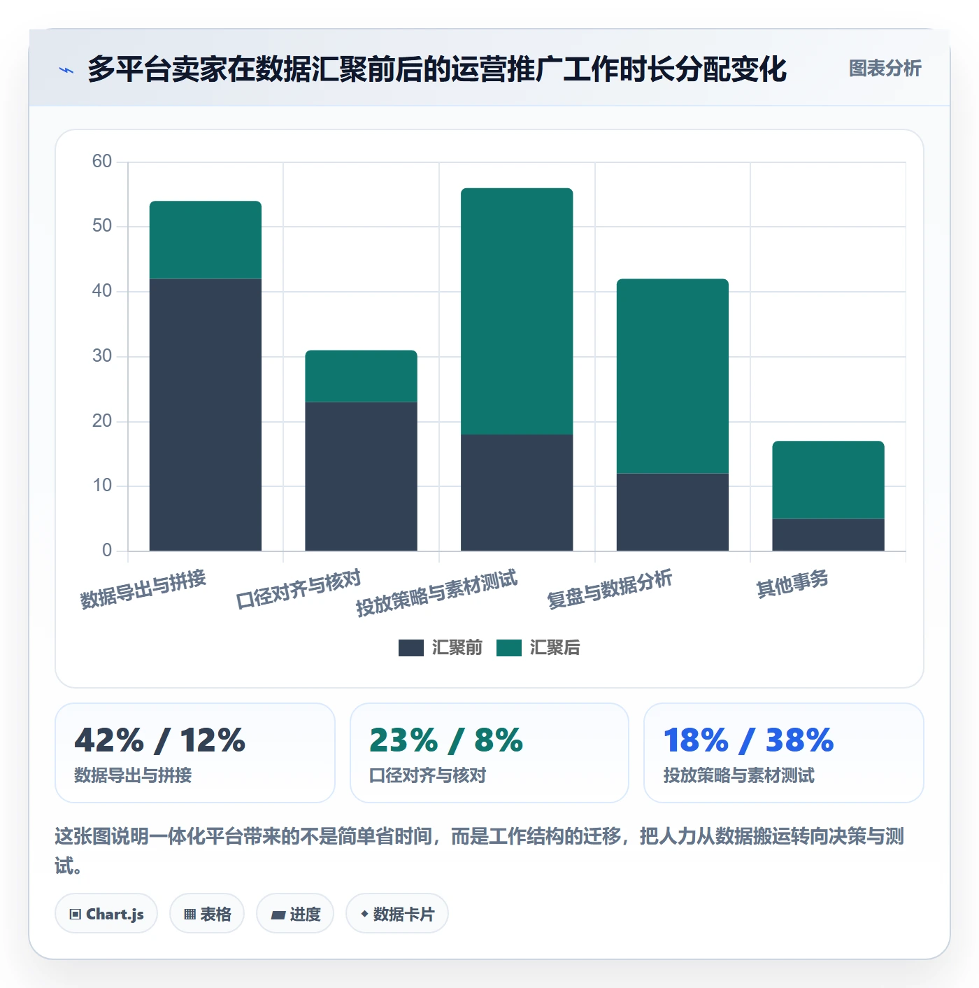 跨境电商一站式服务方案设计：运营推广场景的系统搭建怎么做