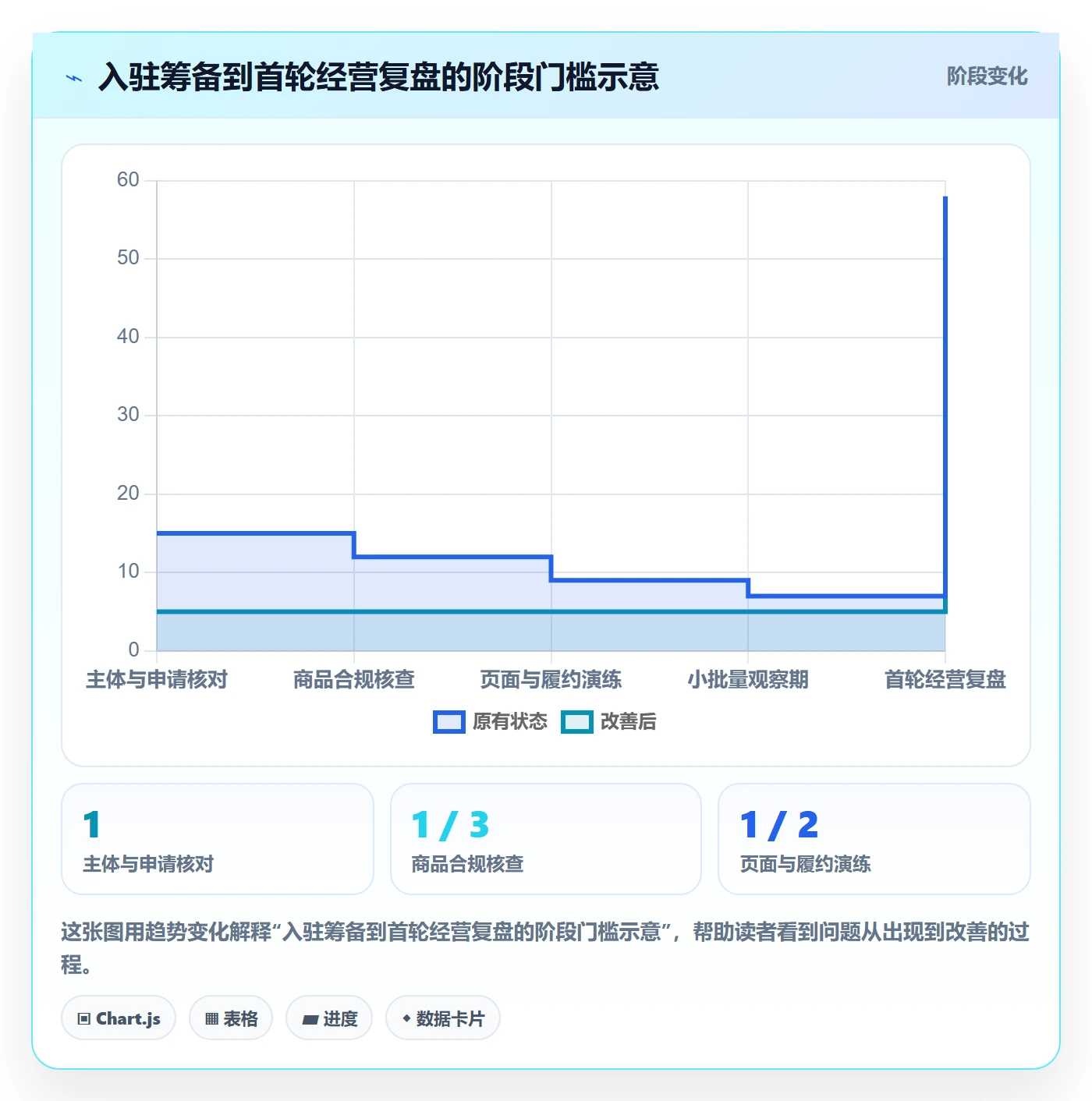 temu本地化运营:平台入驻从哪里开始