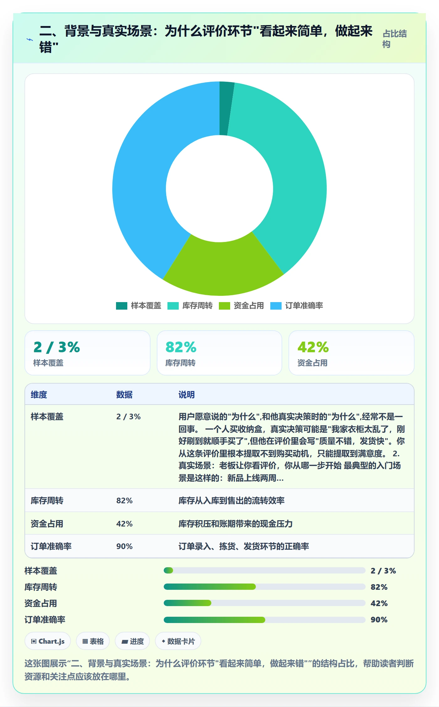 二、背景与真实场景：为什么评价环节"看起来简单，做起来错"