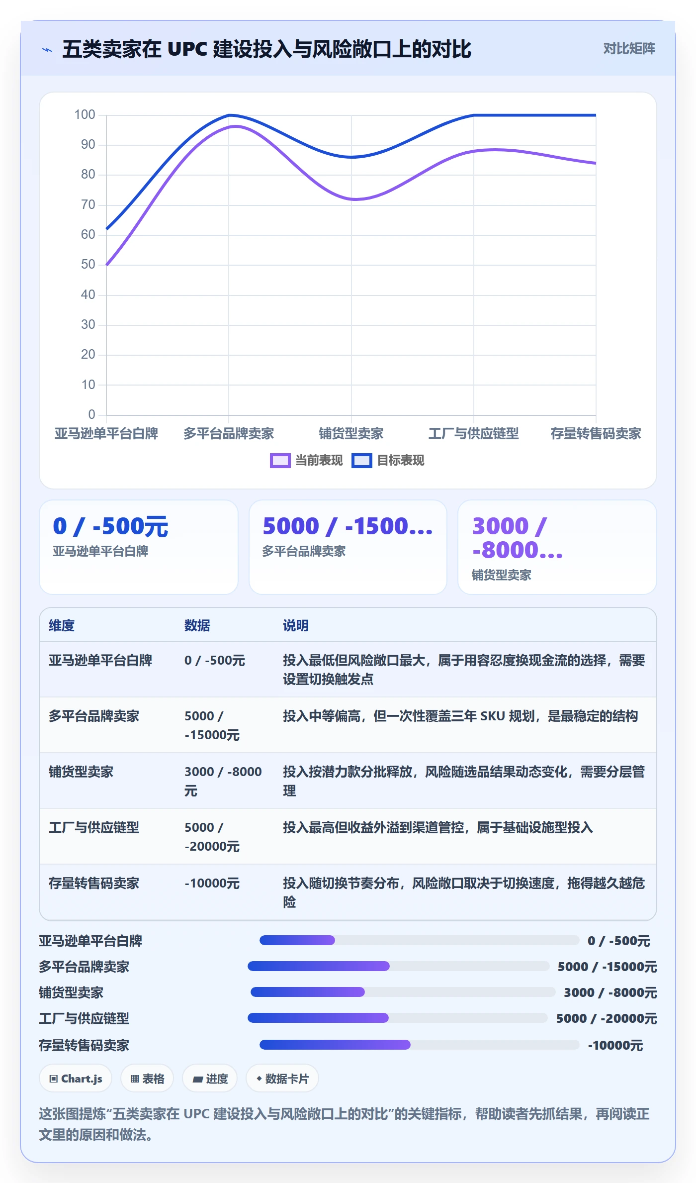 UPC码建设路线：从合规风险到市场调研分几步