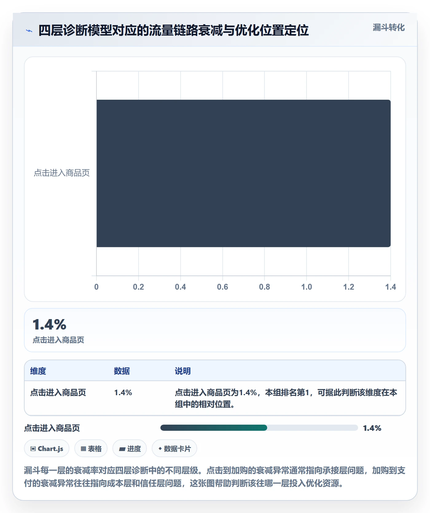 跨境电商运营进阶课:围绕流量获取完善案例拆解
