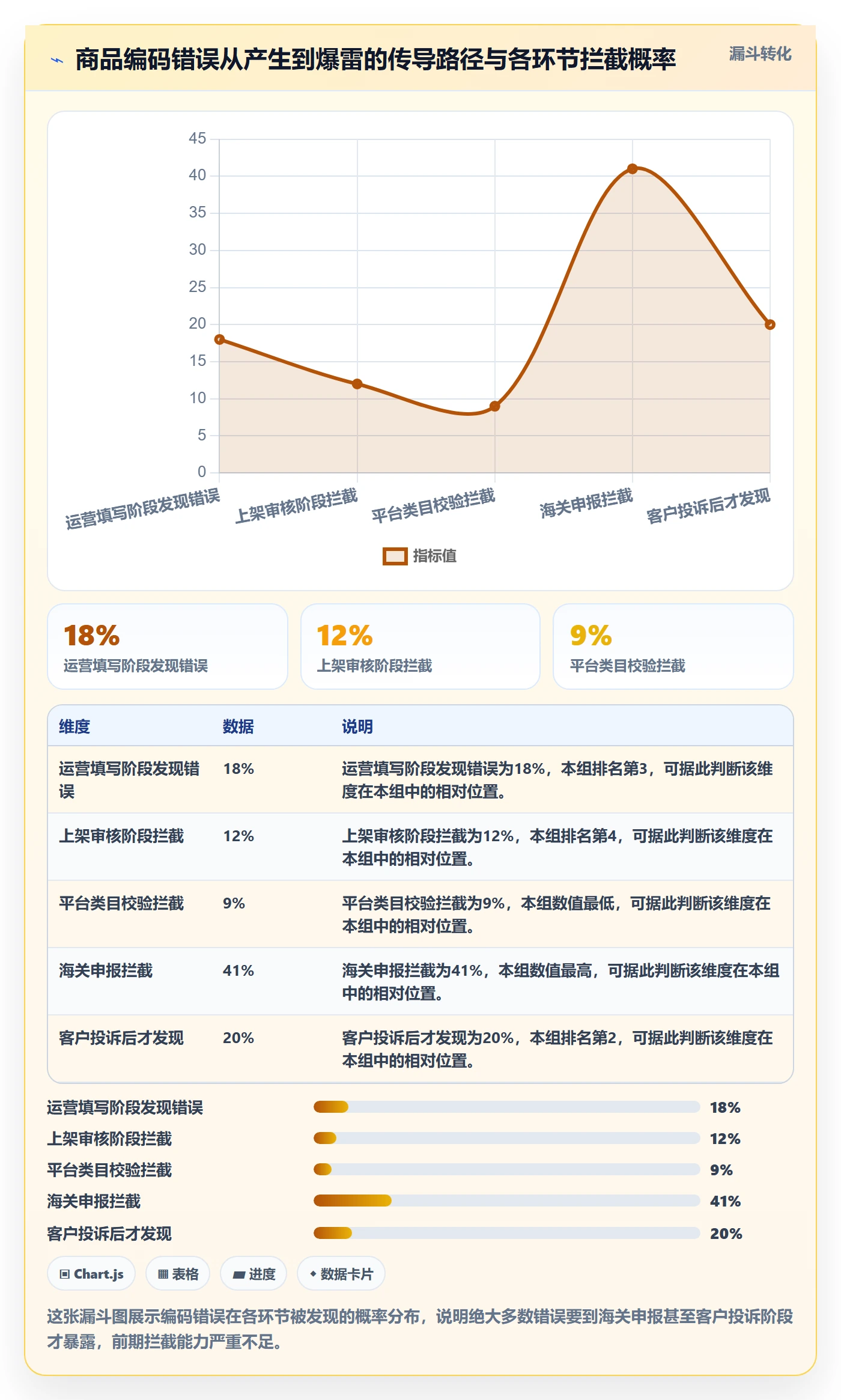 外贸数据分析平台工作指南：用本地化运营解决商品编码问题