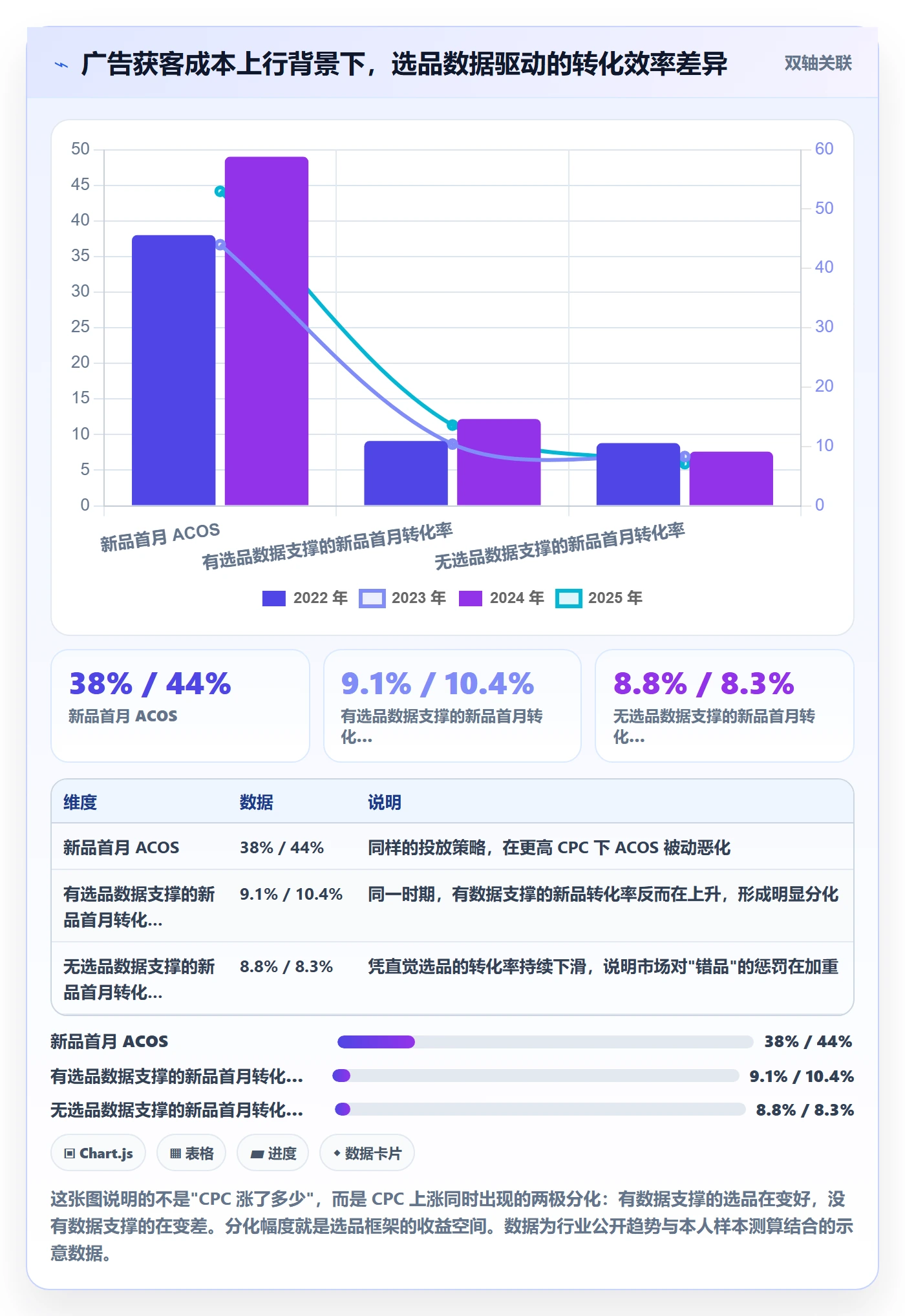 亚马逊软件运营框架：把选品工具纳入增长策略