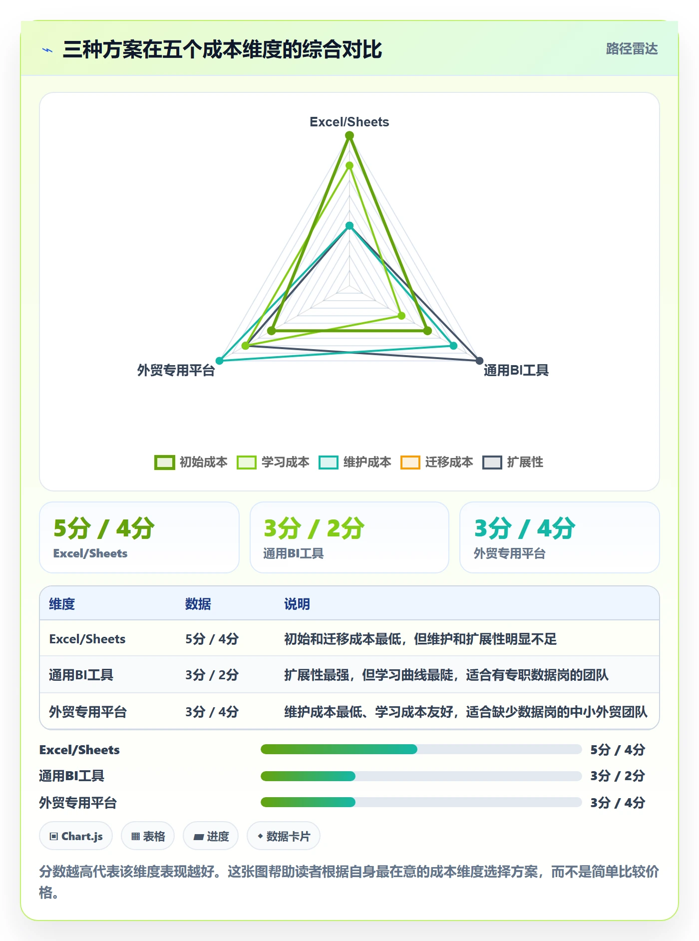 外贸数据分析平台从0到1：市场趋势的增长策略与操作要点