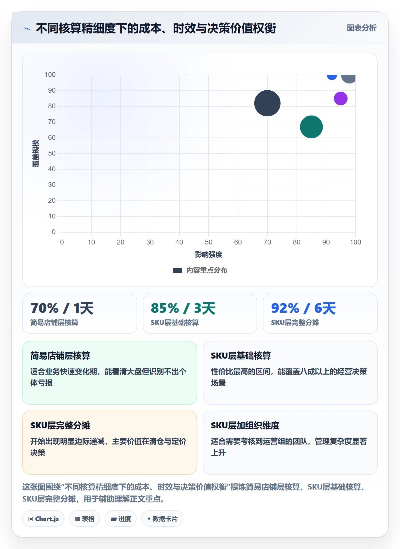 亚马逊软件标准化管理：利润核算从哪里开始