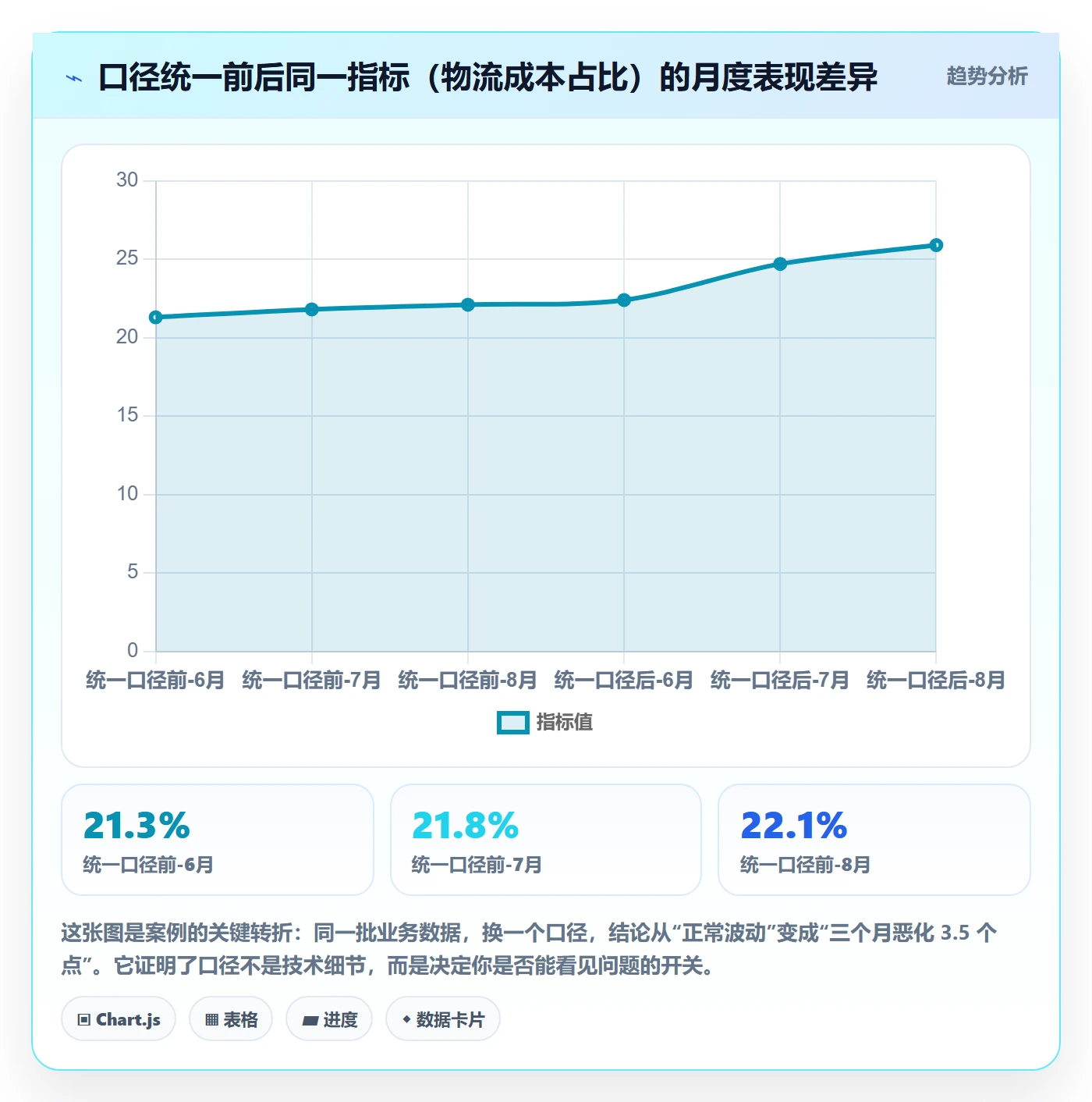 跨境电商运营物流方案：数据复盘从哪里开始