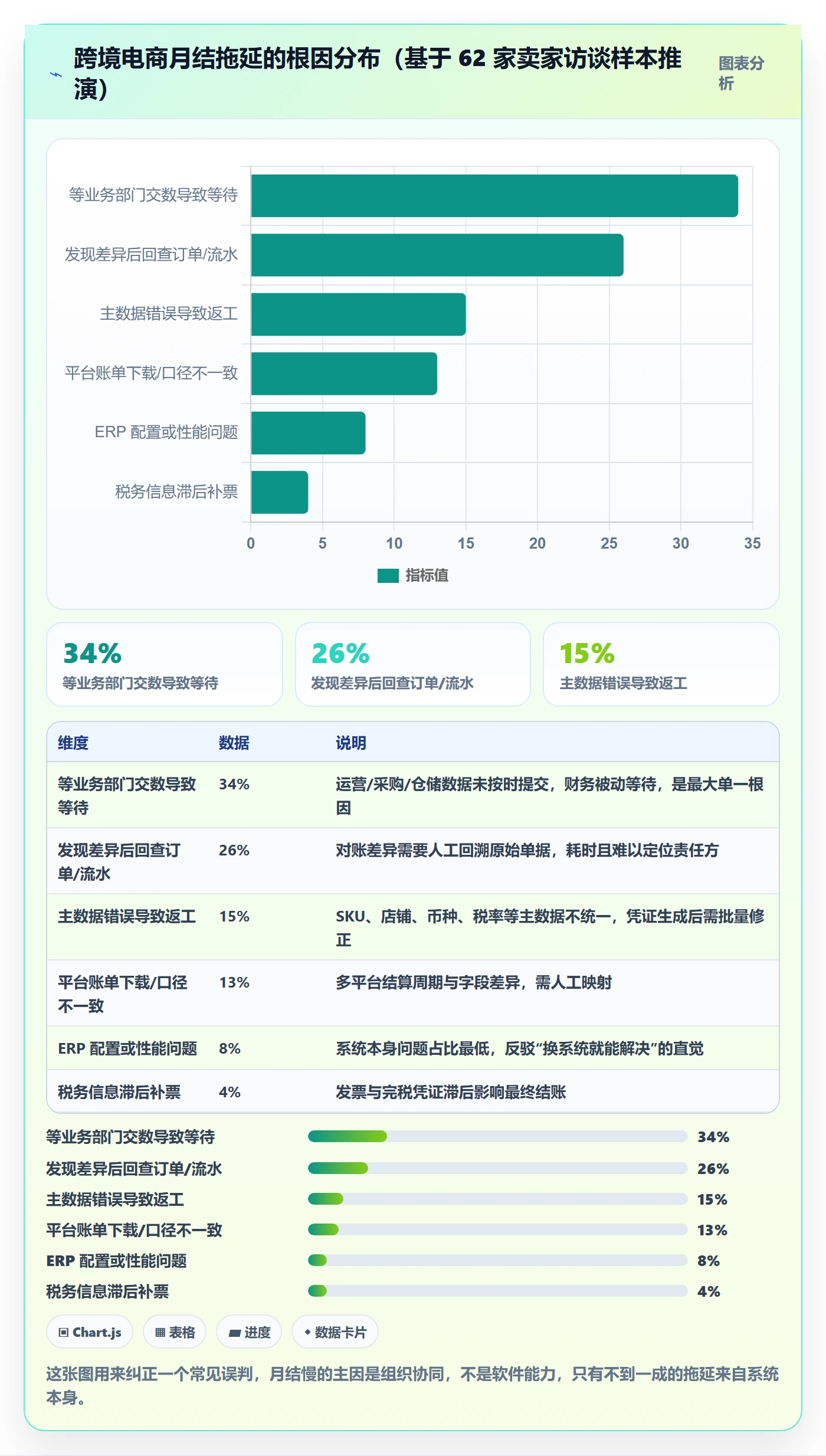 erp跨境电商基础课：财务核算相关的团队协同一次讲透