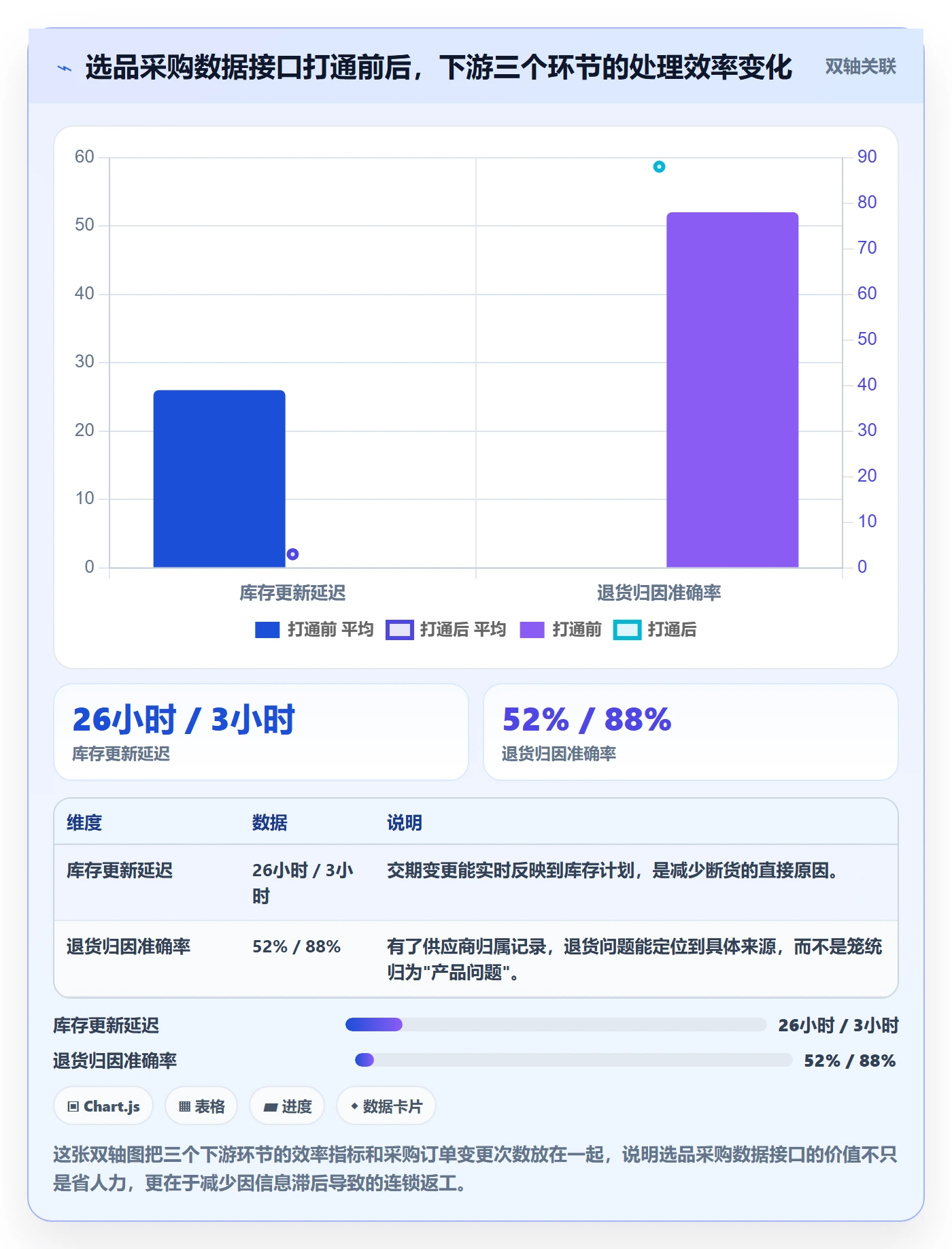 跨境电商一站式服务怎么管？以选品采购为核心的平台规则方案