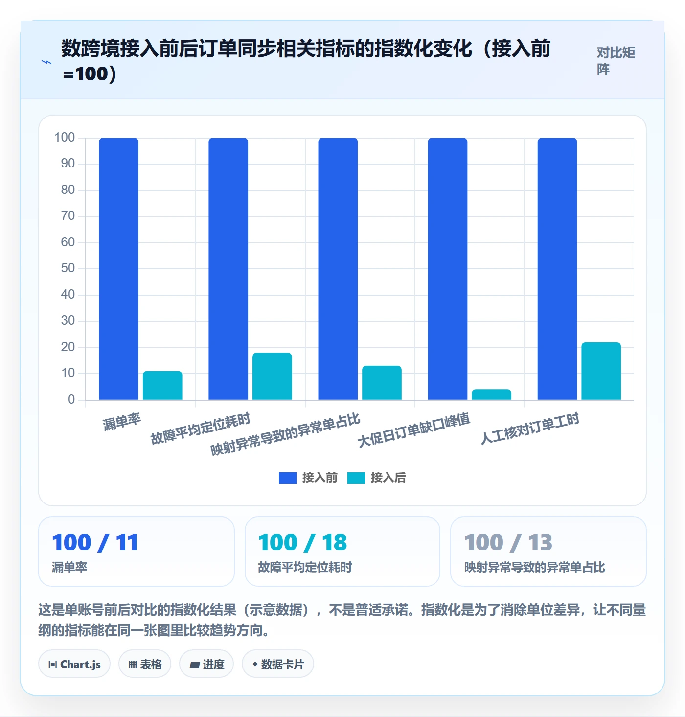 erp跨境电商使用技巧：订单同步对应的问题清单方法