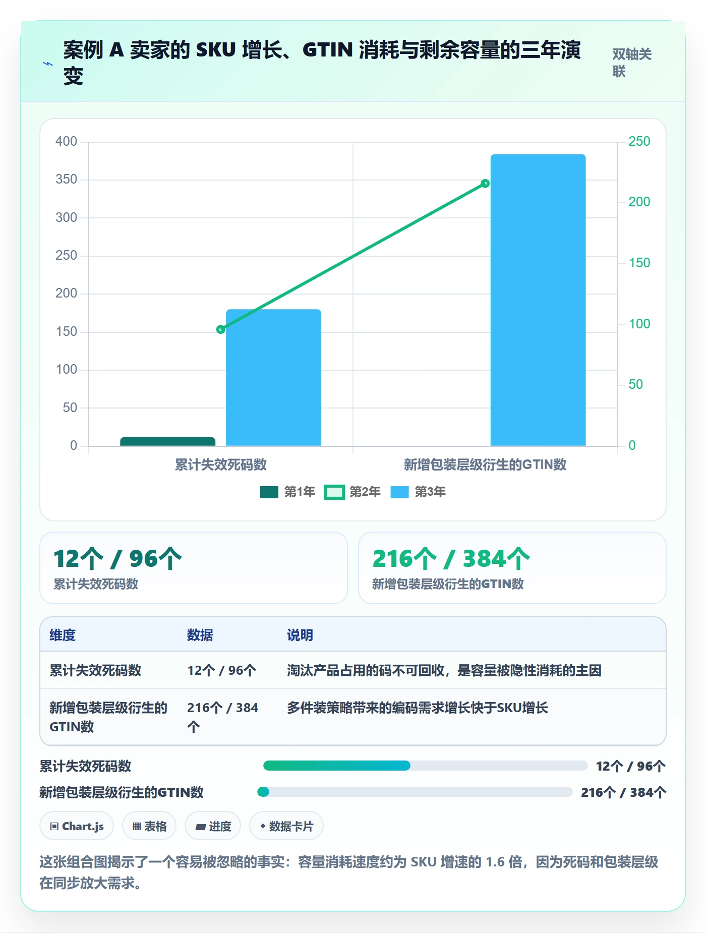 UPC码配置指南：GS1注册需要哪些增长策略设置