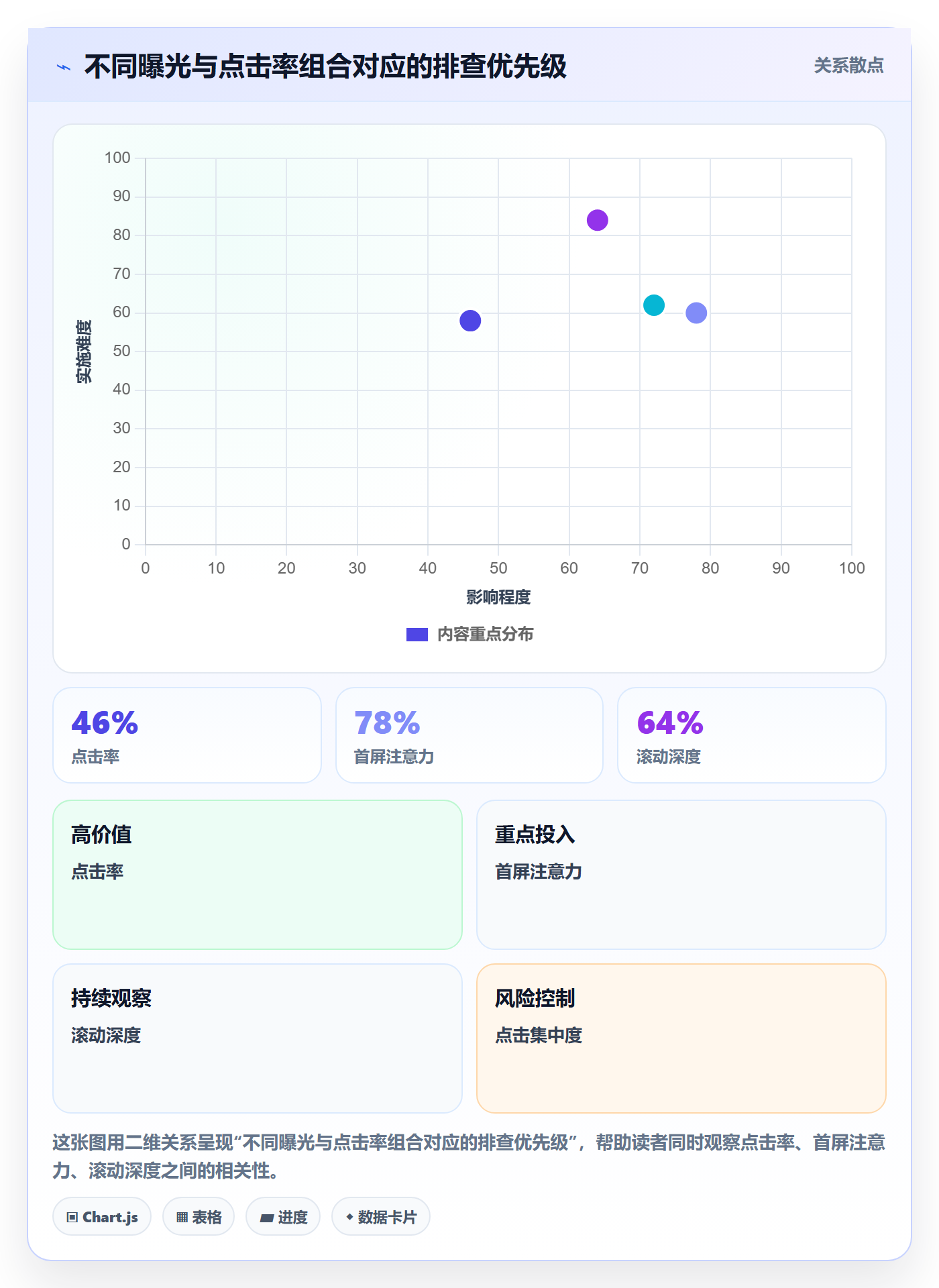 temu工作指南：用趋势观察解决账号绩效问题