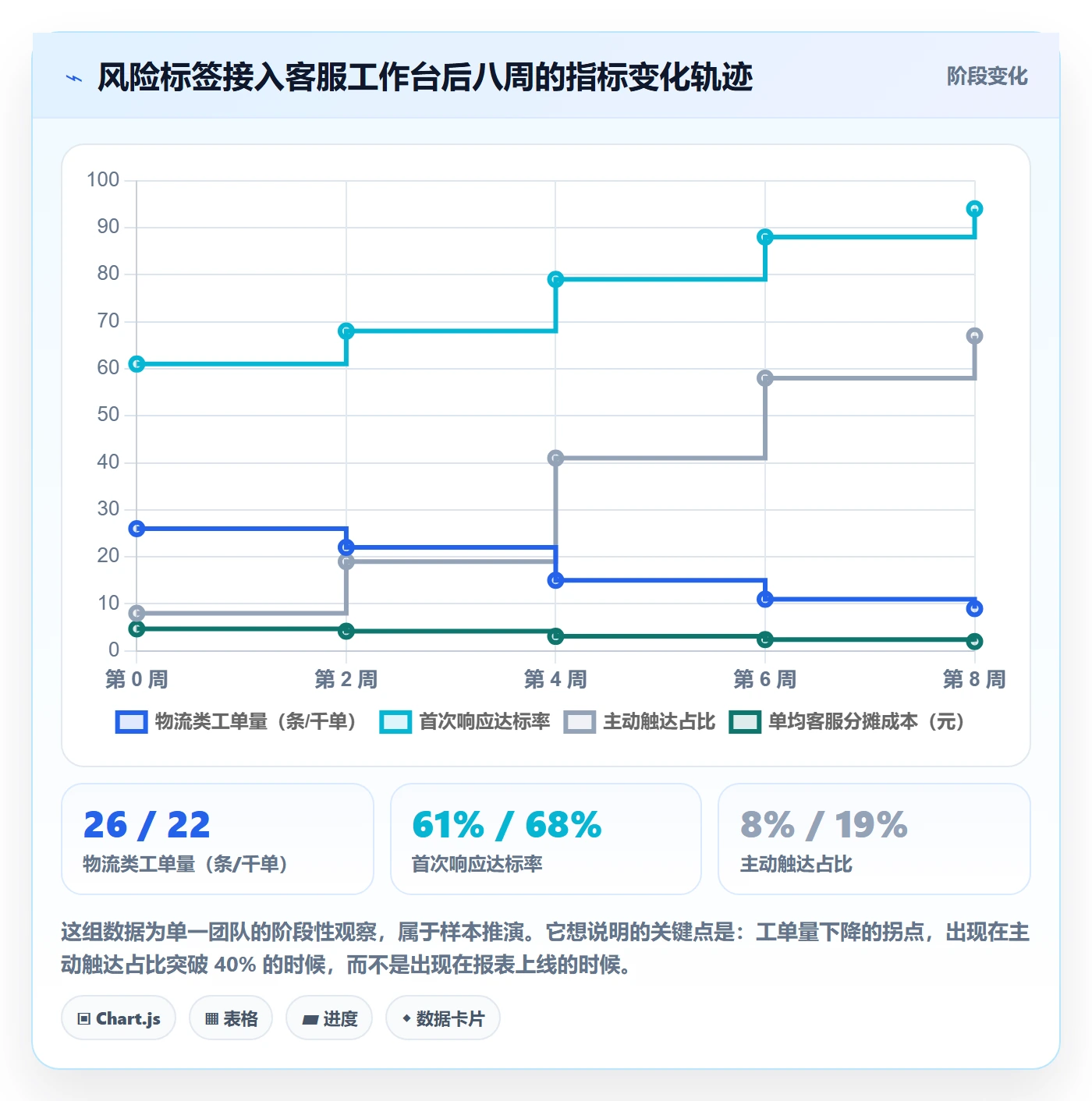 跨境电商运营怎么管？以客户服务为核心的物流方案方案