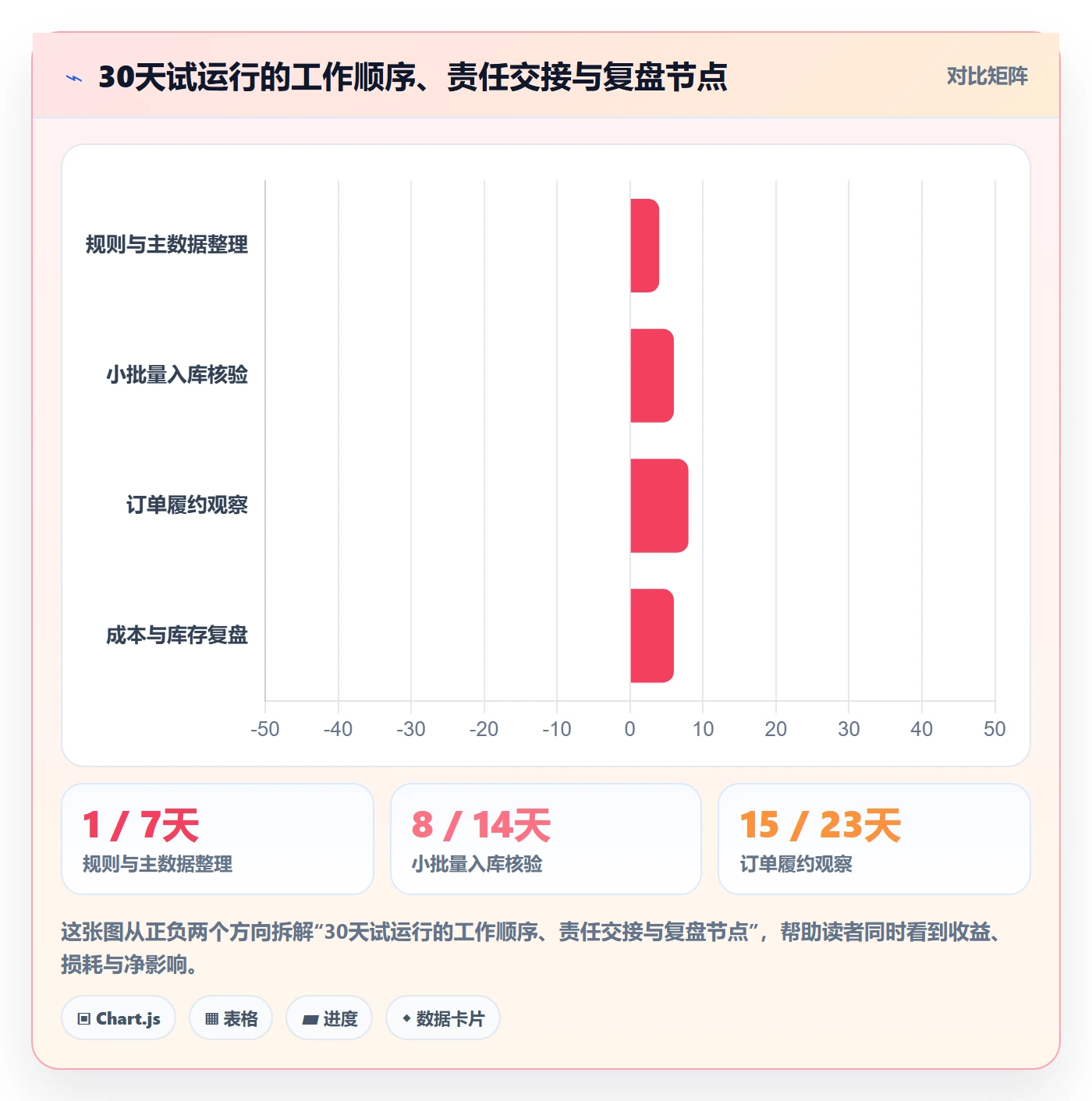 temu供应链协同：半托管模式从哪里开始