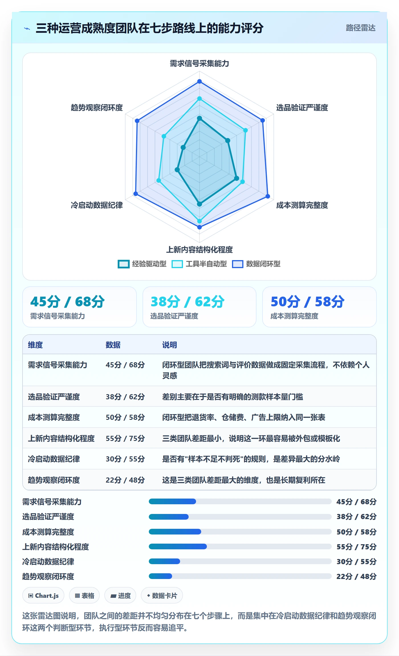 跨境电商运营建设路线：从选品上新到趋势观察分几步