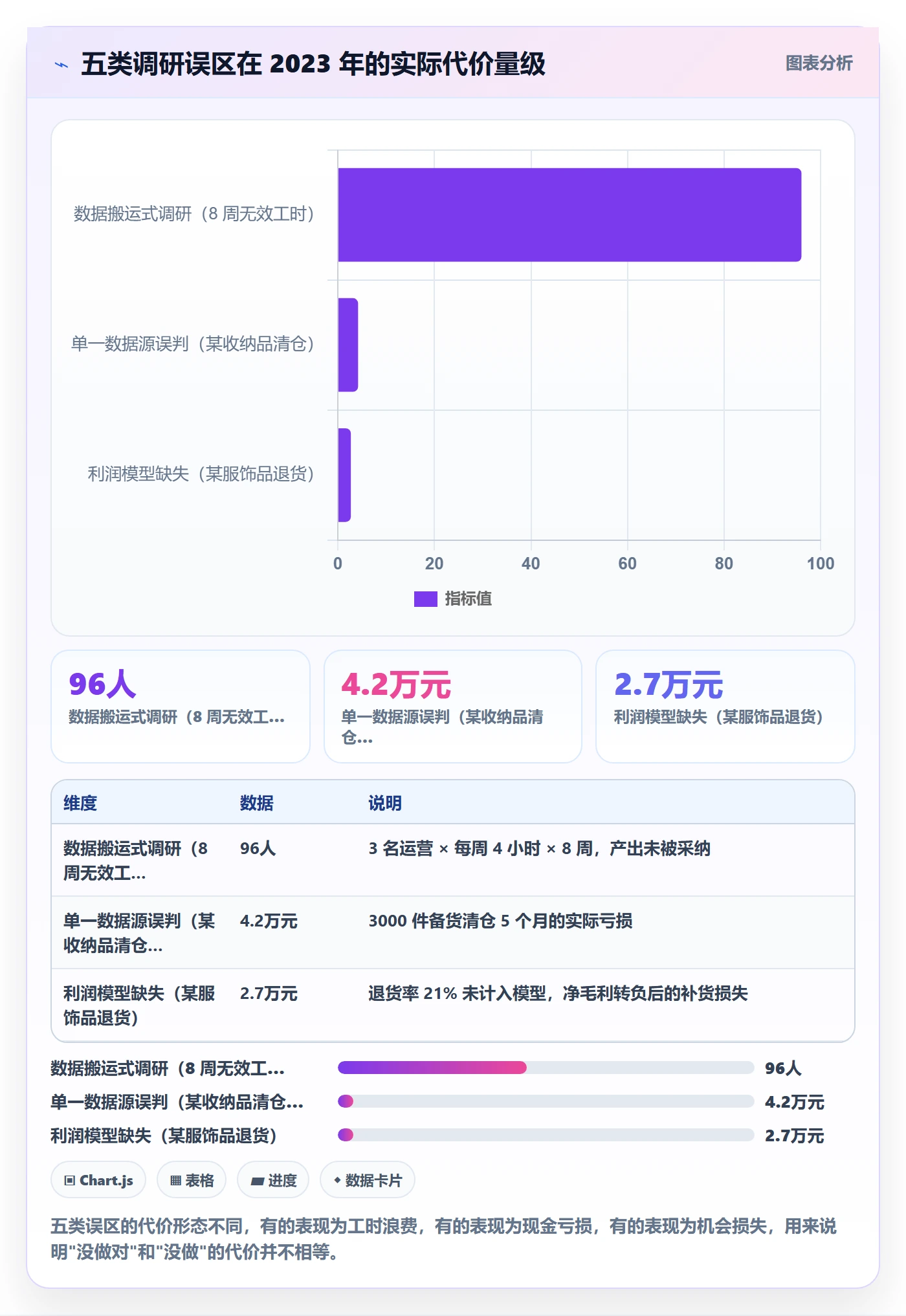 跨境电商运营实战复盘：从市场调研验证系统搭建效果