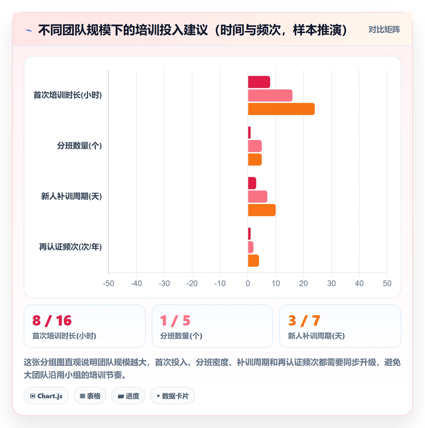 erp跨境电商落地清单：采购补货相关的团队培训事项