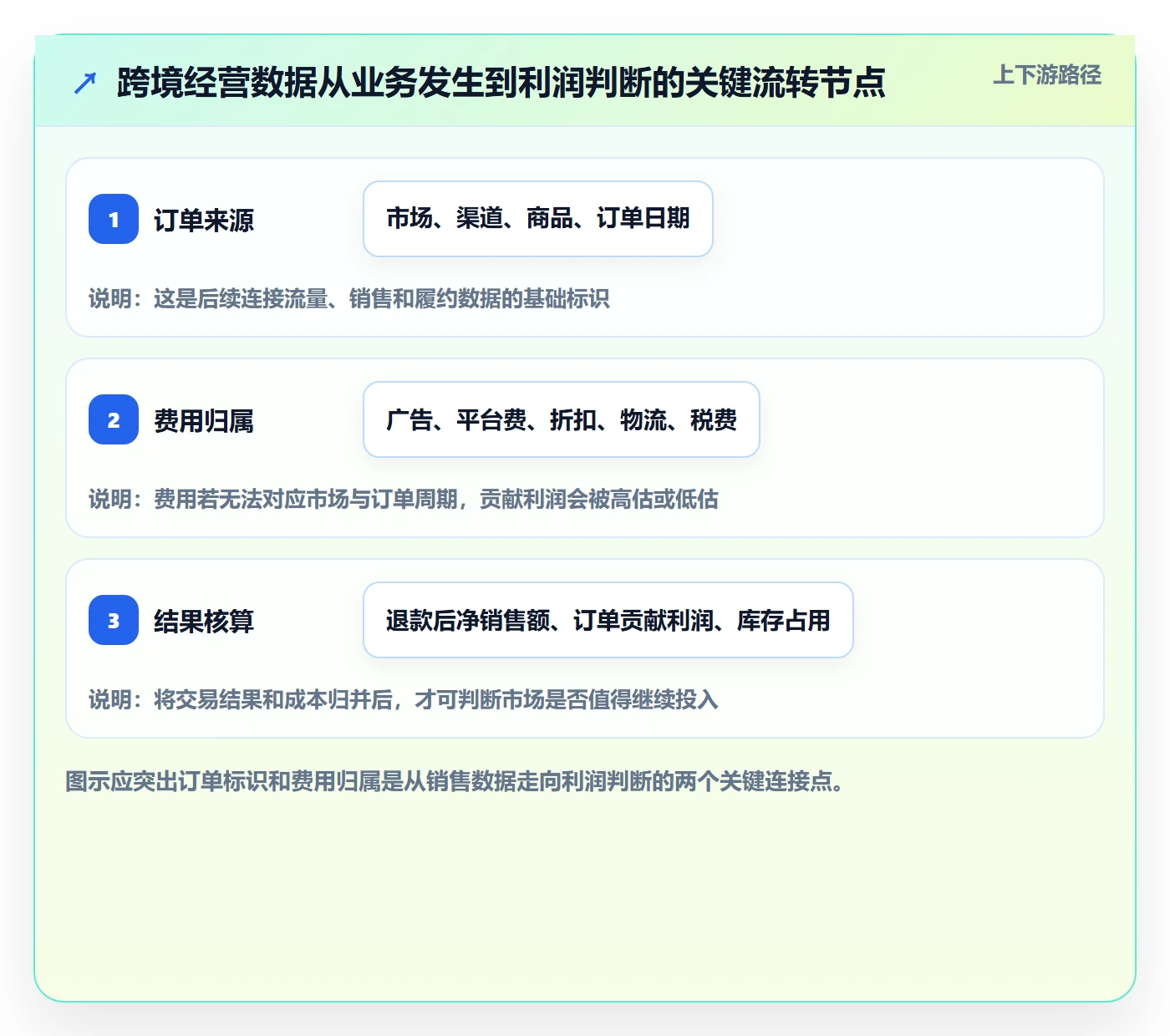 跨境电商怎么落地？从本地化运营讲清标准化管理