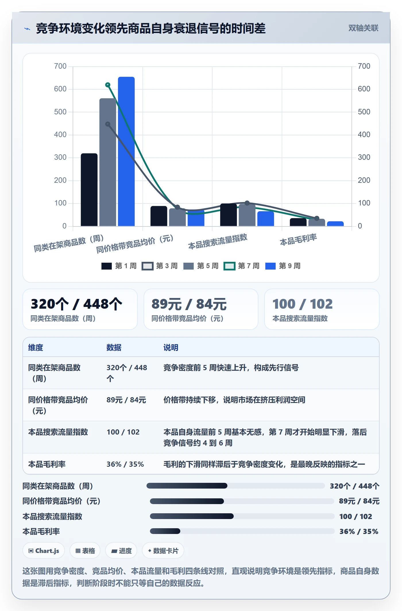 想做好商品分析，先掌握精细化运营中的生命周期