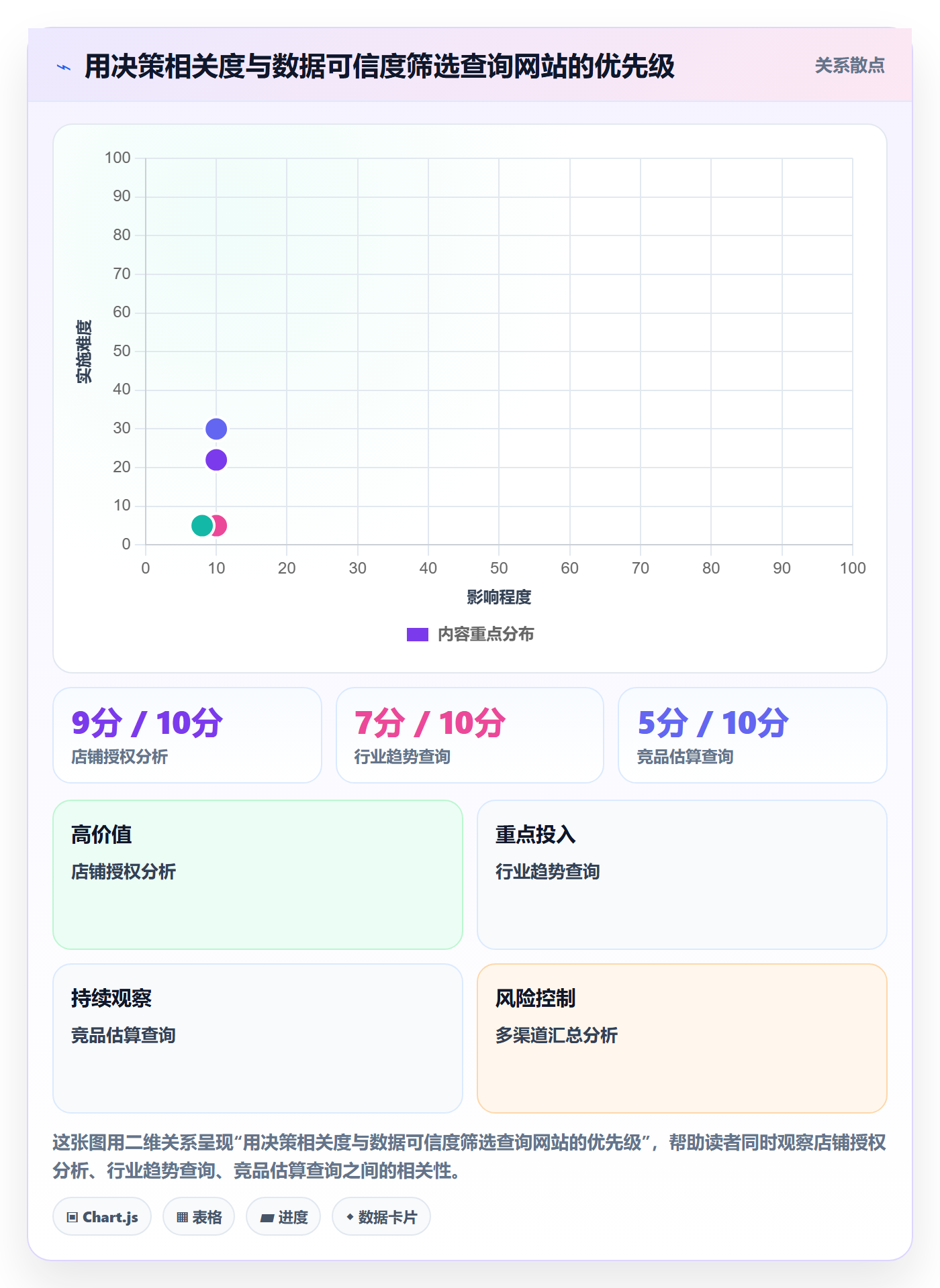 电商数据查询网站怎么选？流量分析相关的中小商家判断标准