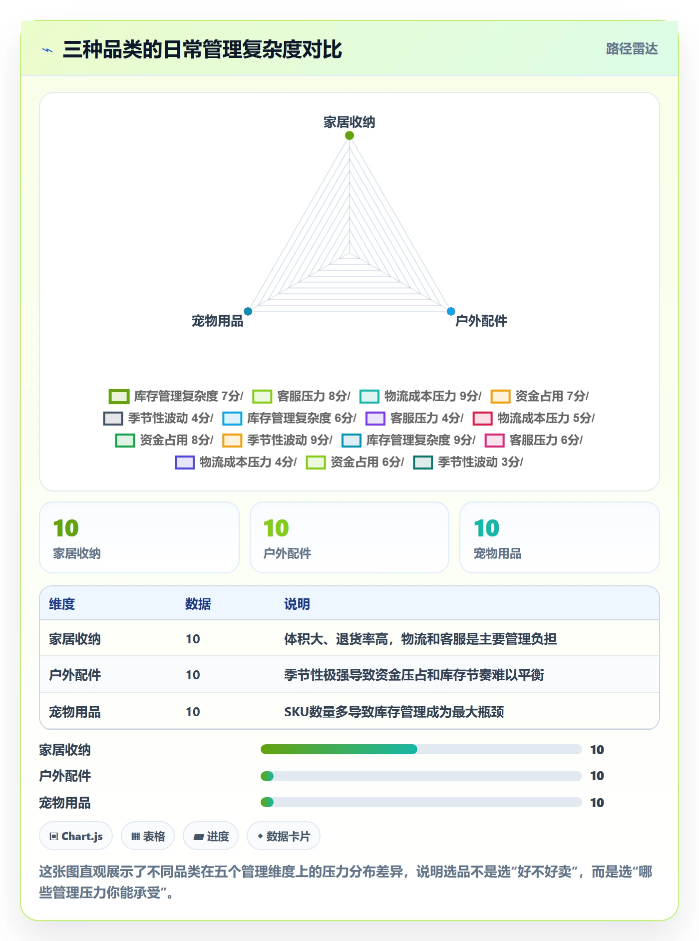 跨境电商一站式服务业务拆解：选品采购为什么影响日常管理