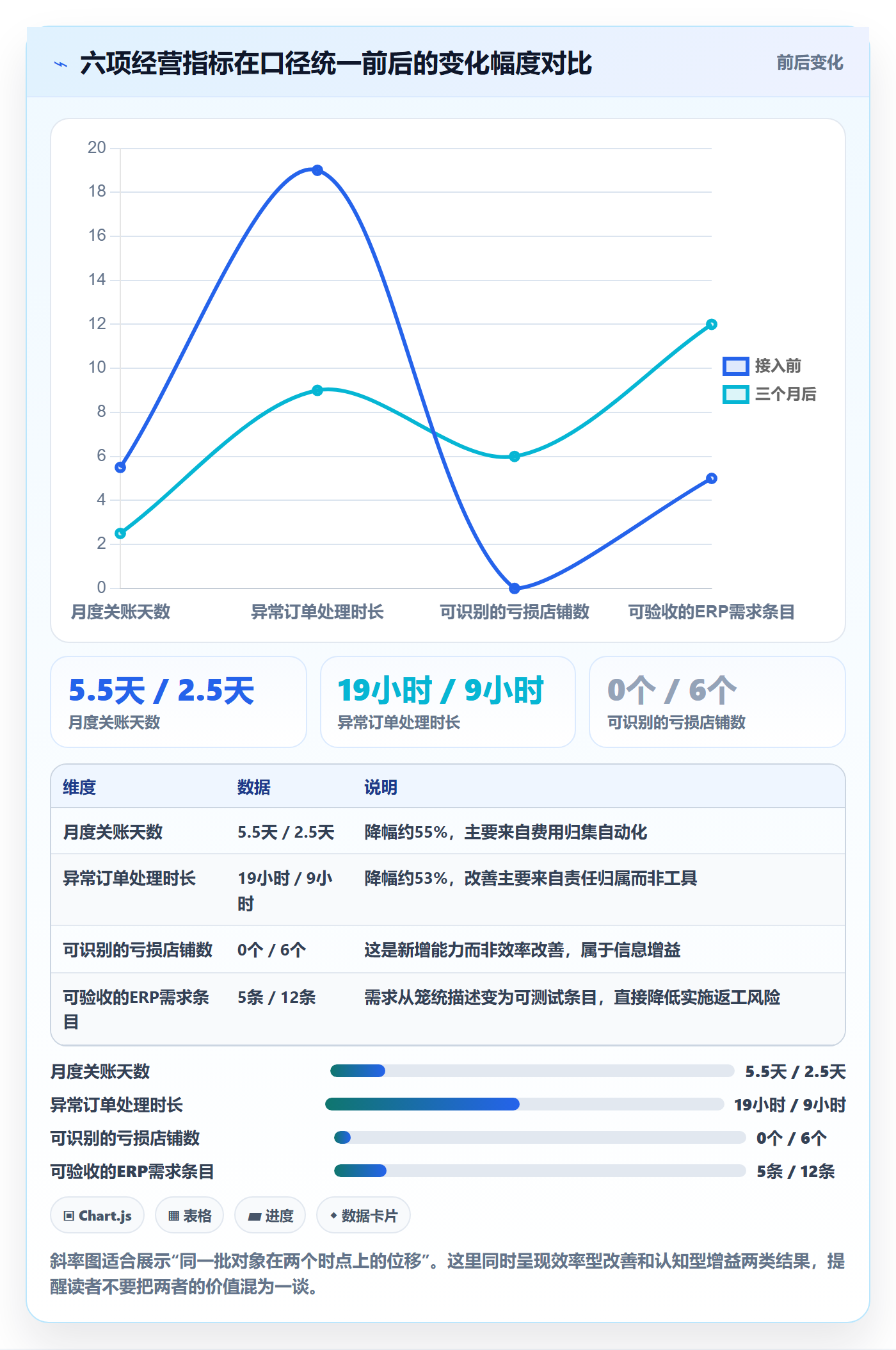 erp跨境电商工作指南：用多店经营解决系统实施问题