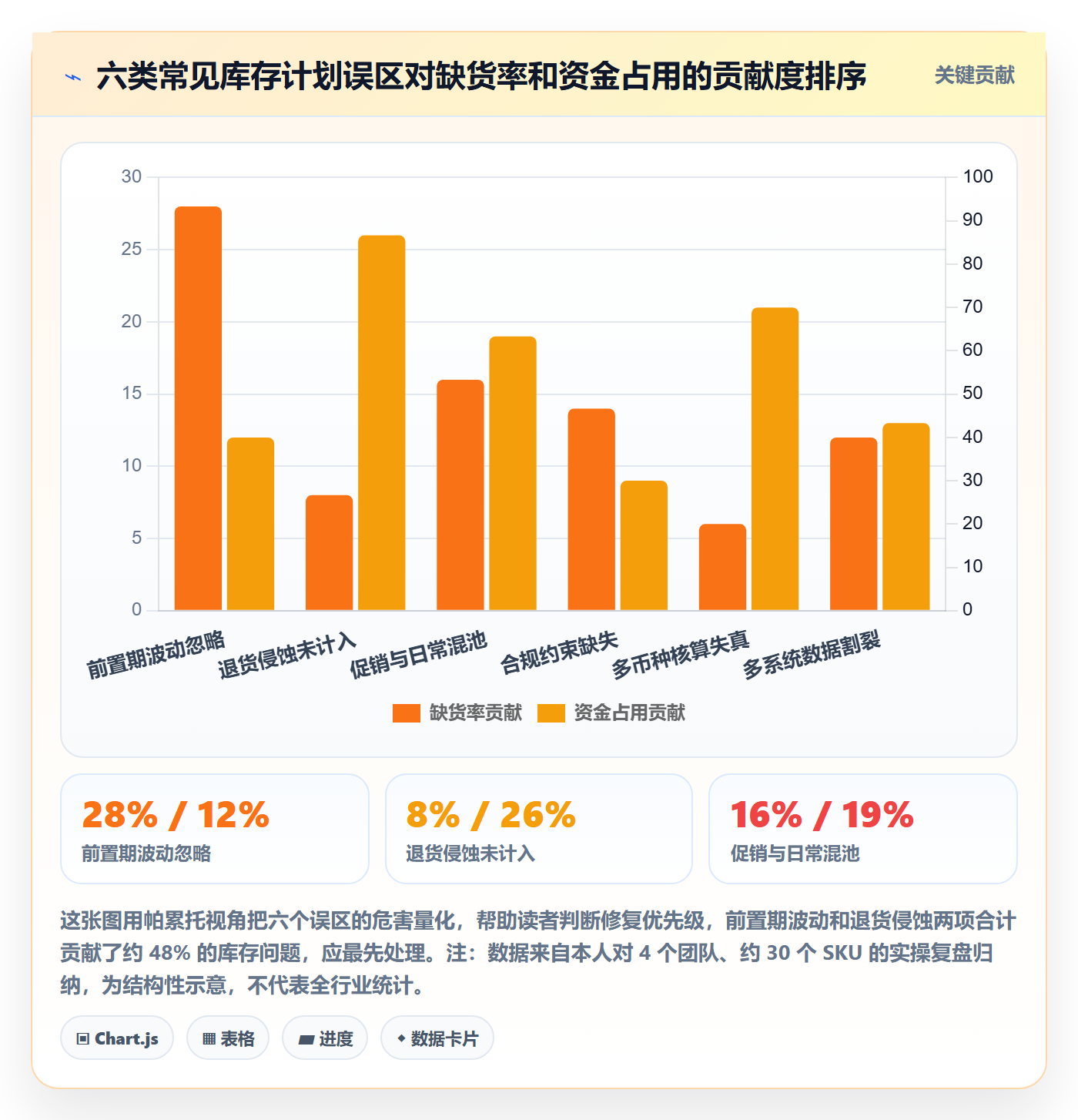 跨境电商运营避坑指南：库存计划环节的本地化运营要注意什么