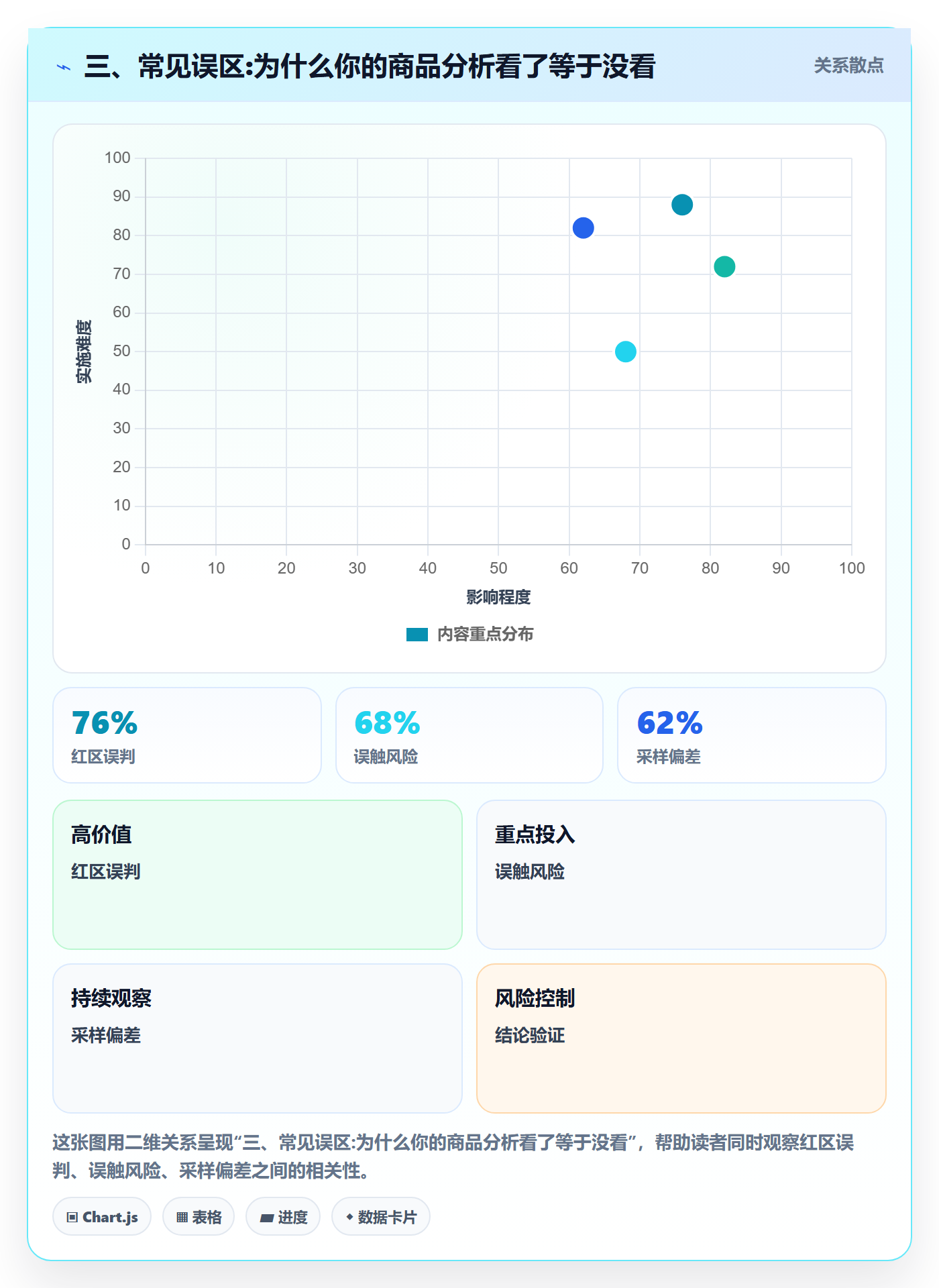 三、常见误区:为什么你的商品分析看了等于没看