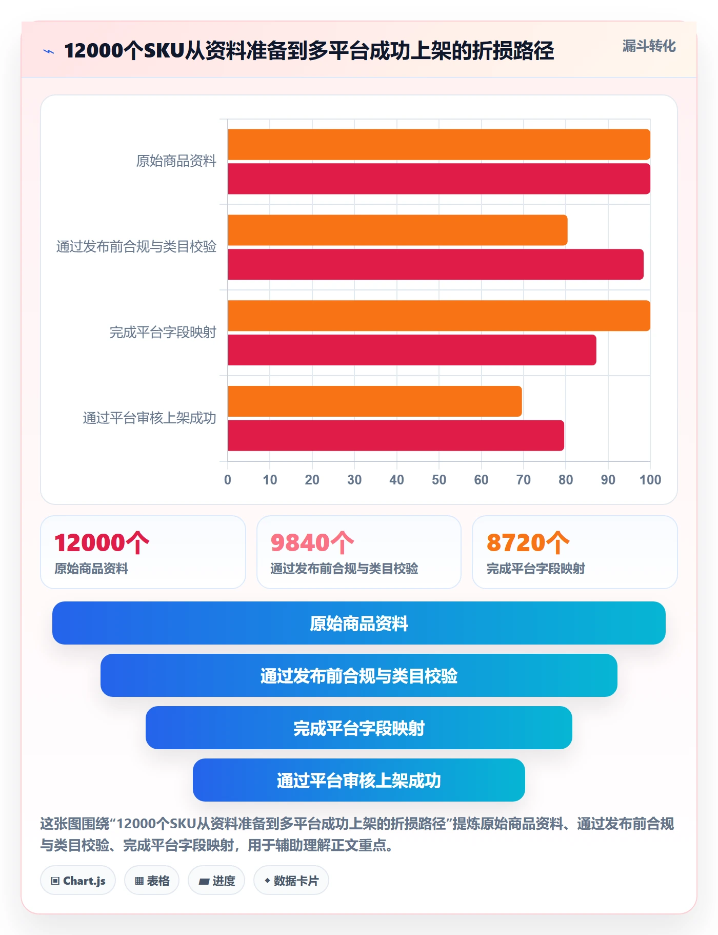 想做好erp跨境电商，先掌握问题清单中的多平台刊登
