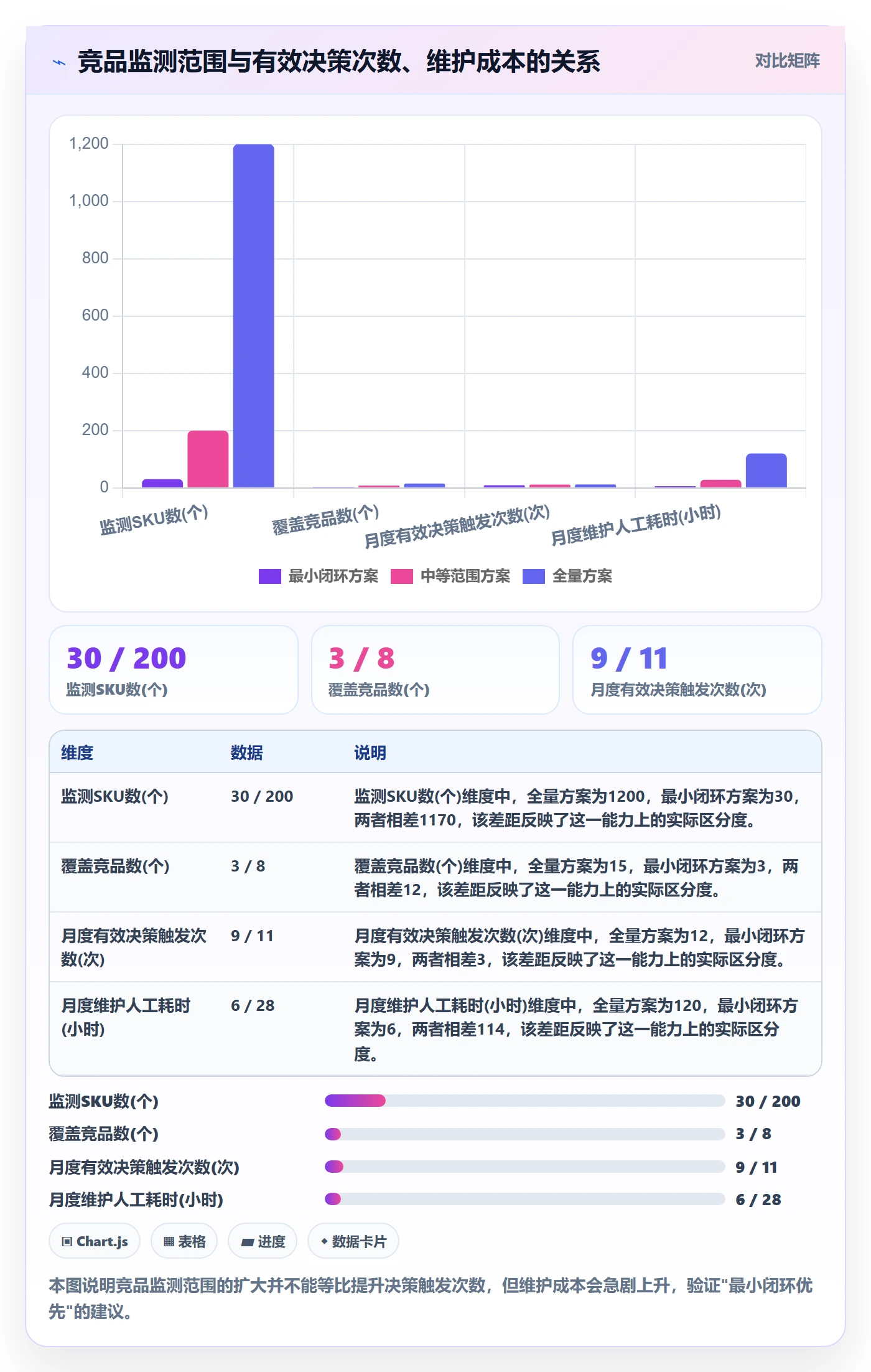外贸数据分析平台建设路线：从竞争对手到支付结算分几步