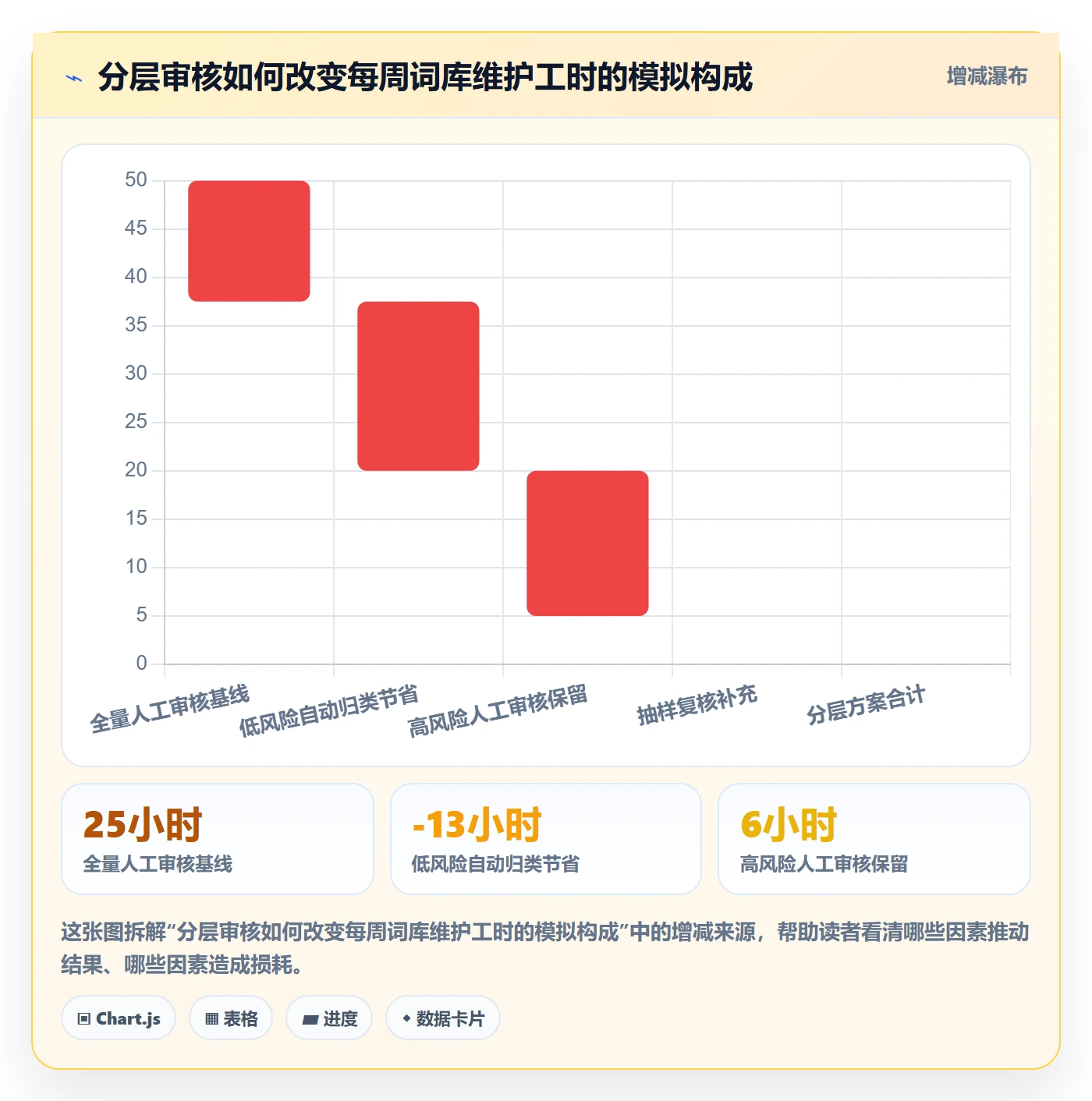 电商数据查询网站实施路径：关键词搜索如何完成标准化管理
