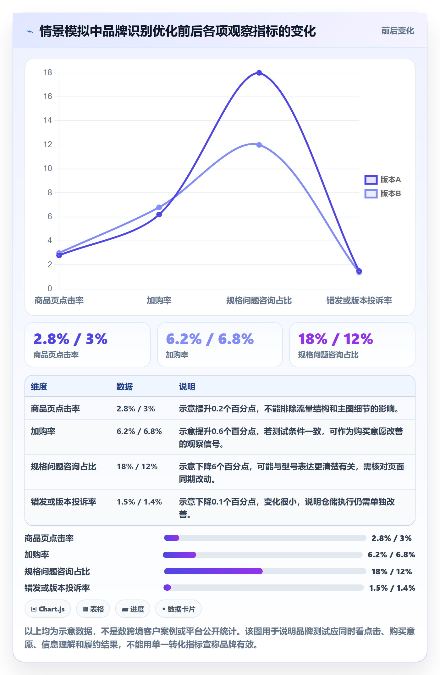 temu场景解析：商品发布中的品牌建设怎么处理